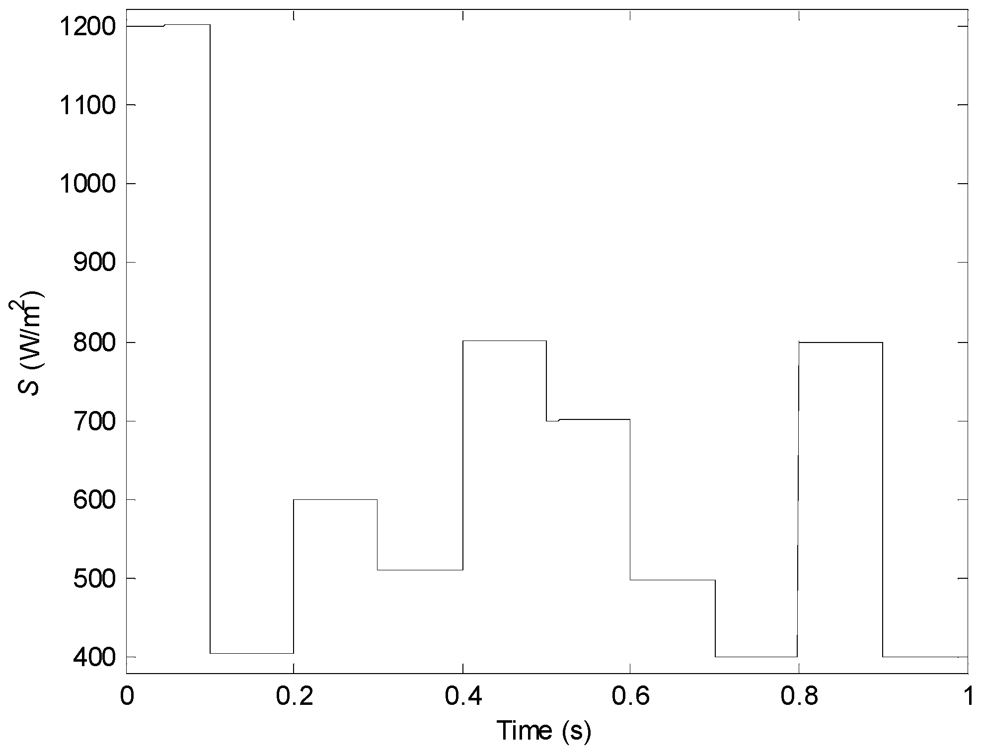 Energies 17 03982 g015