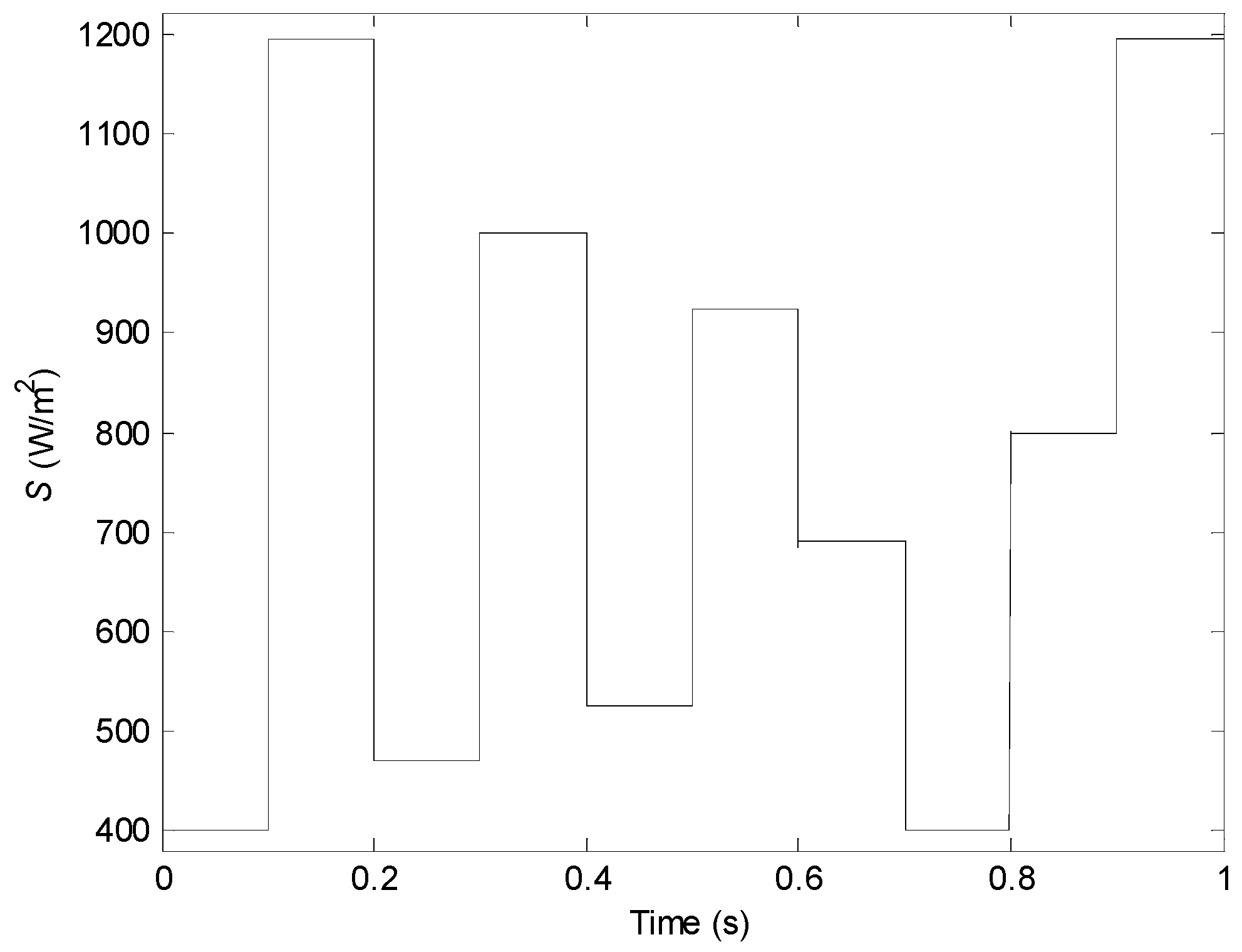 Energies 17 03982 g027