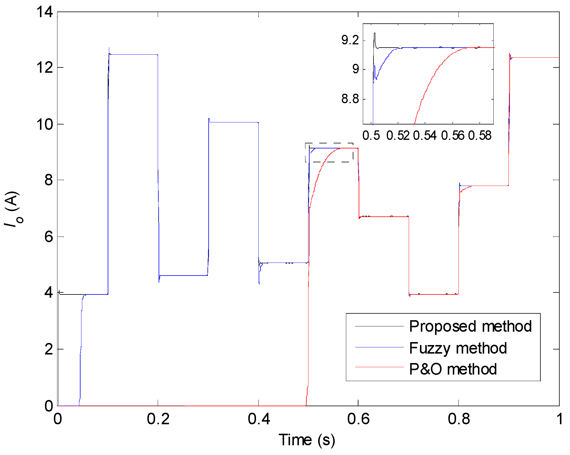Energies 17 03982 g031