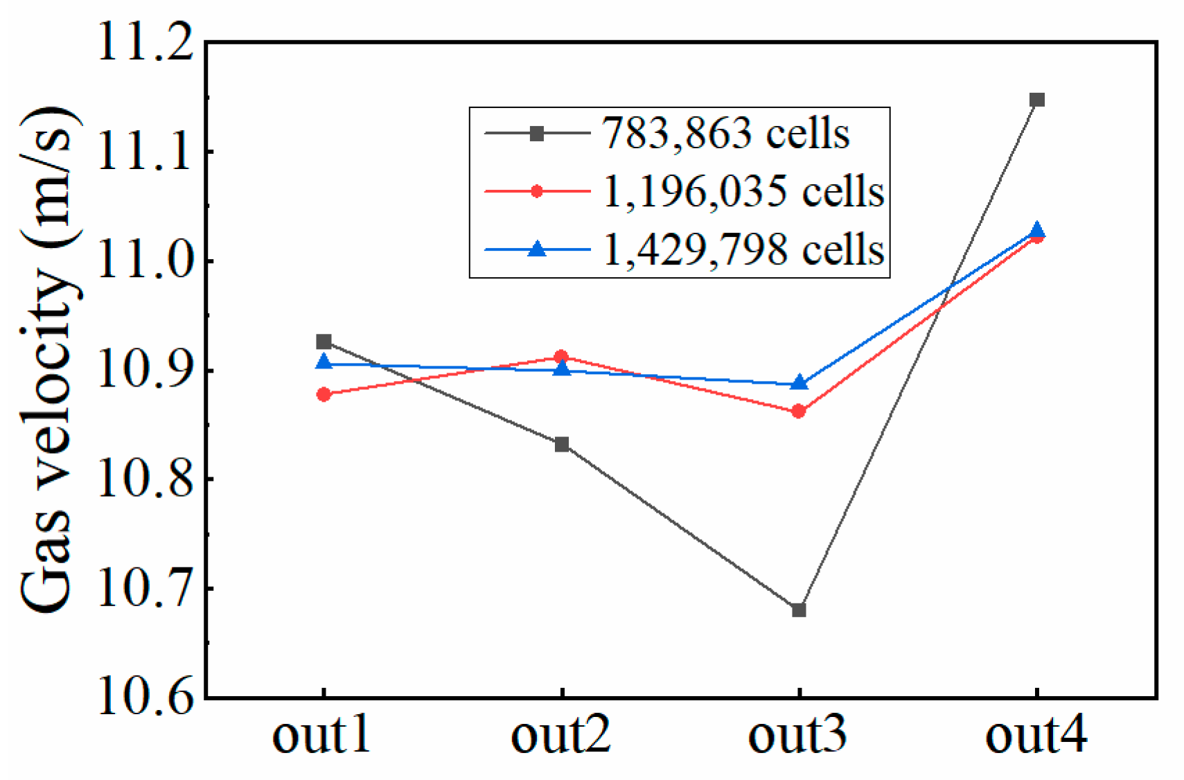 Energies 17 03985 g003