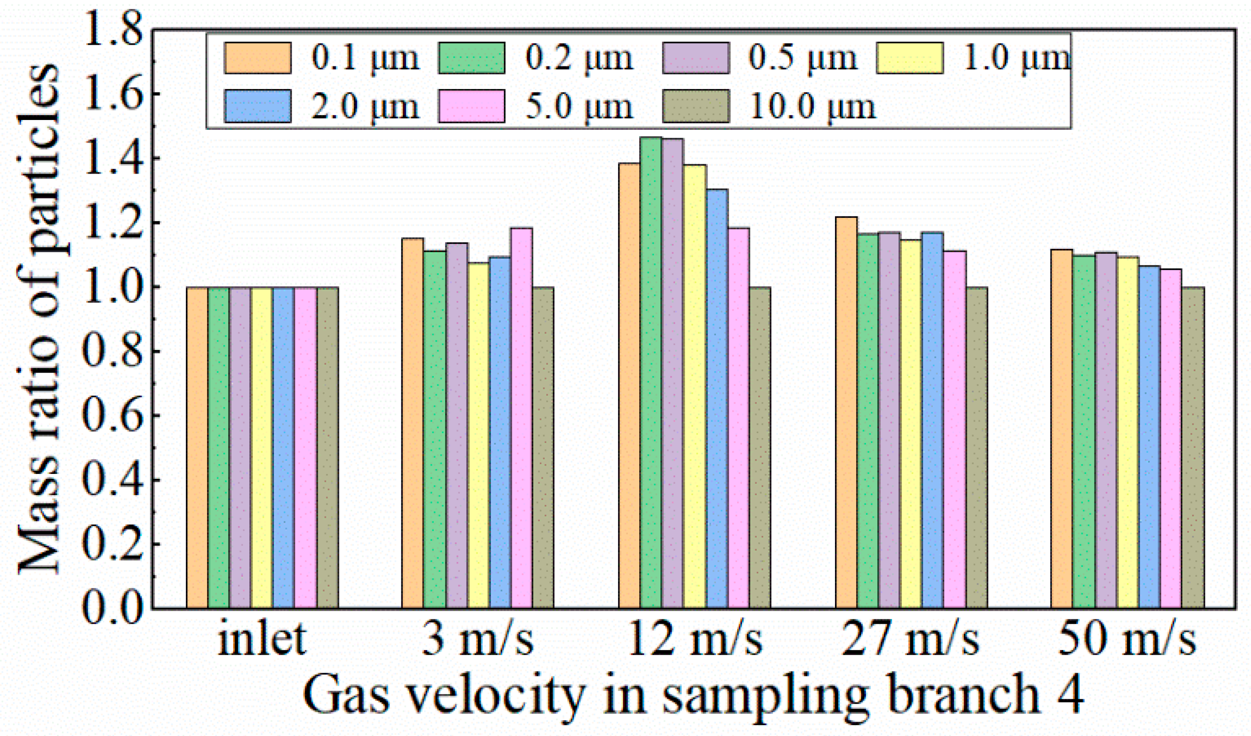 Energies 17 03985 g017