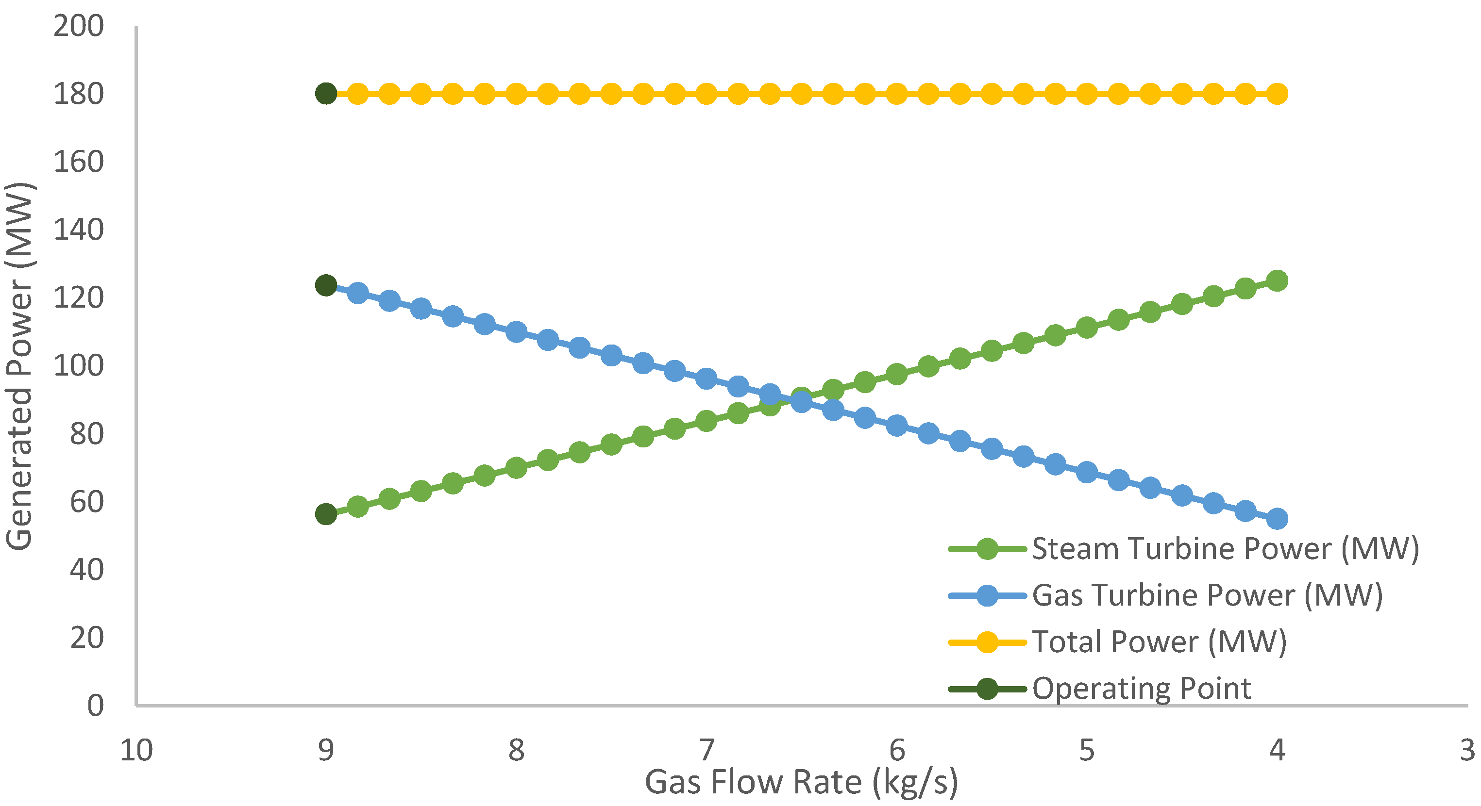 Energies 17 03986 g006
