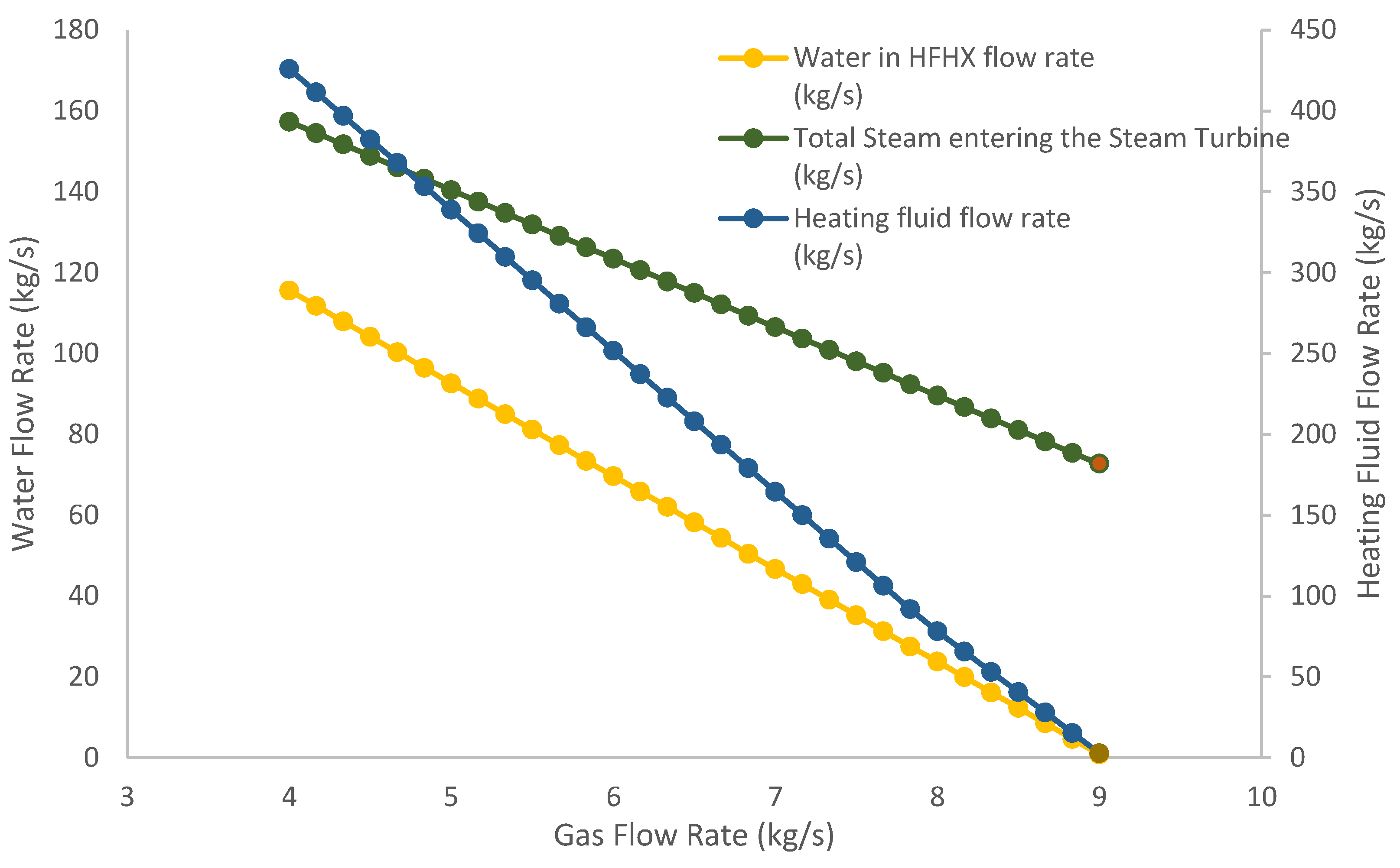 Energies 17 03986 g009