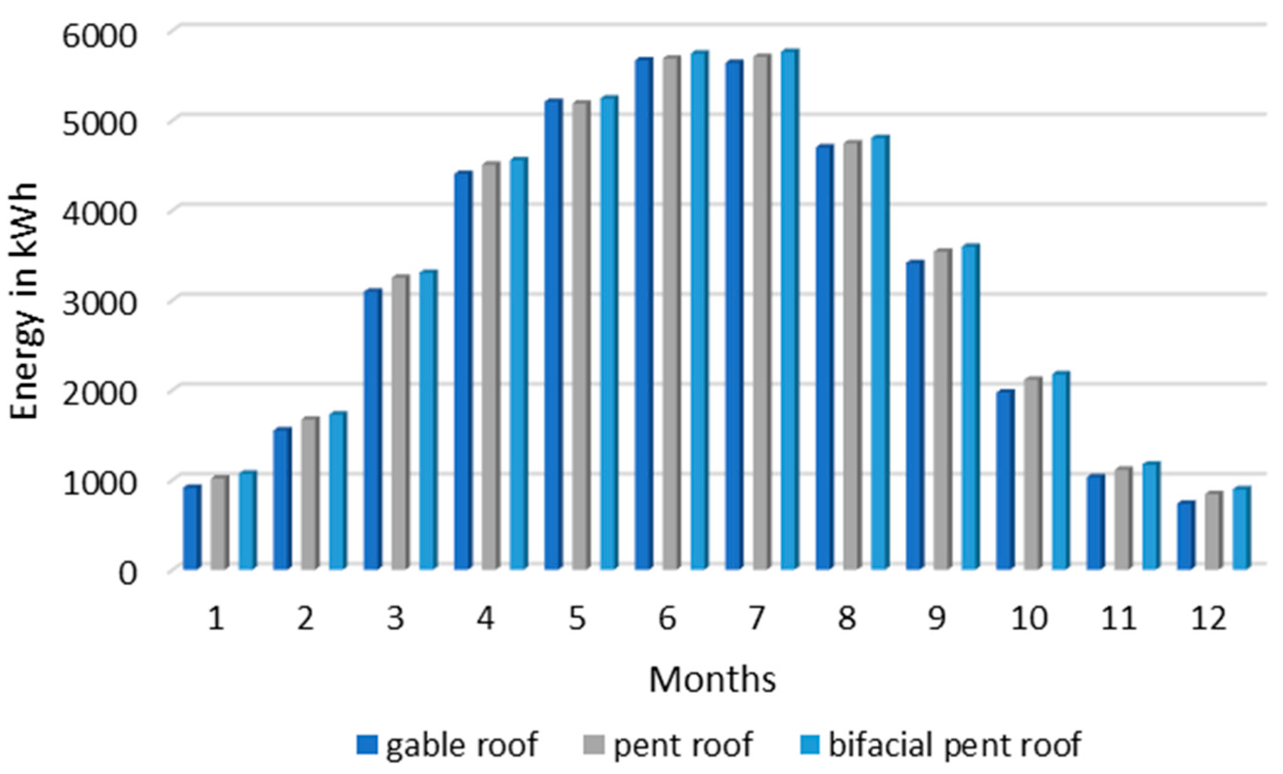 Energies 17 03991 g013