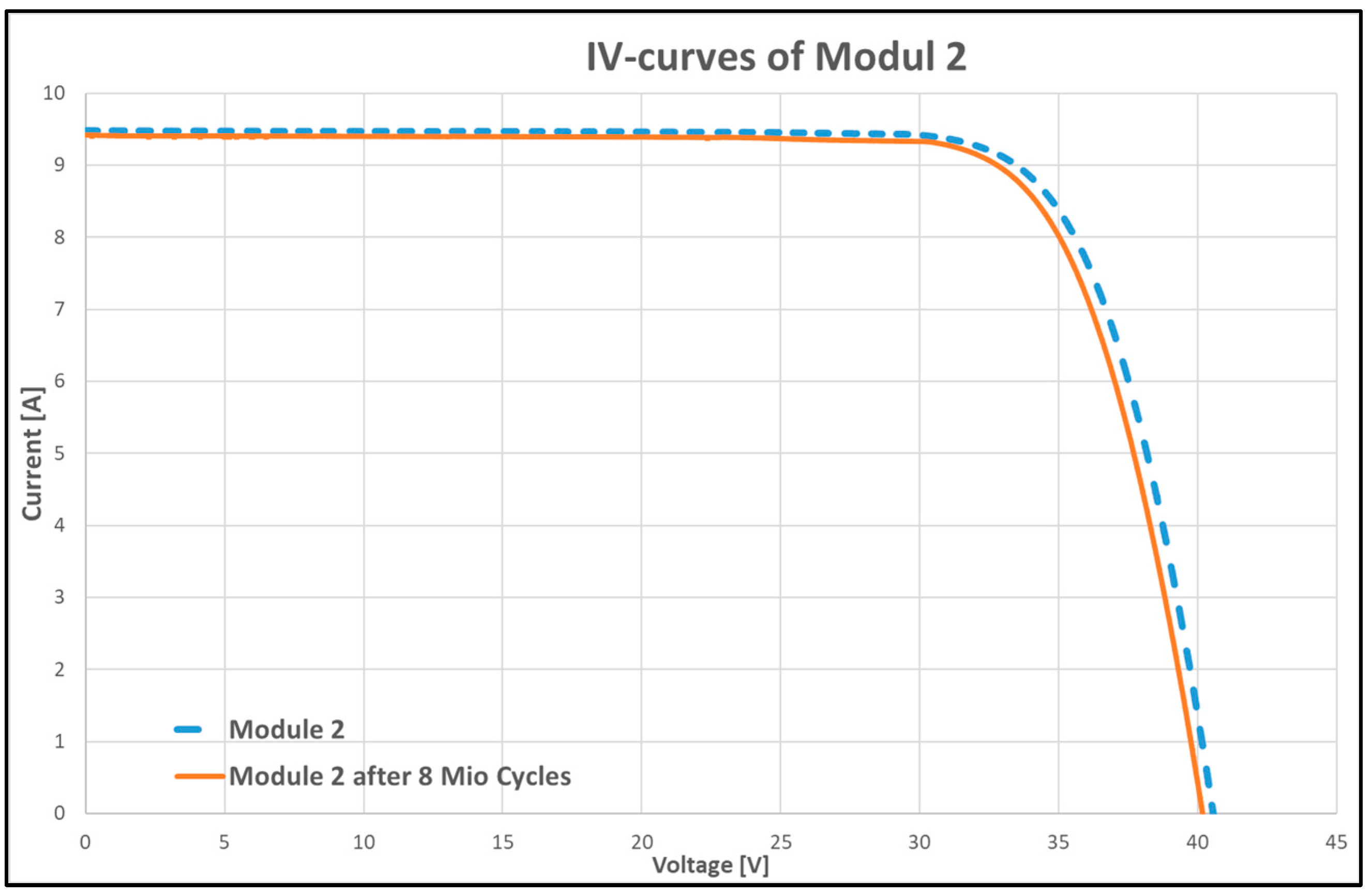 Energies 17 03991 g022