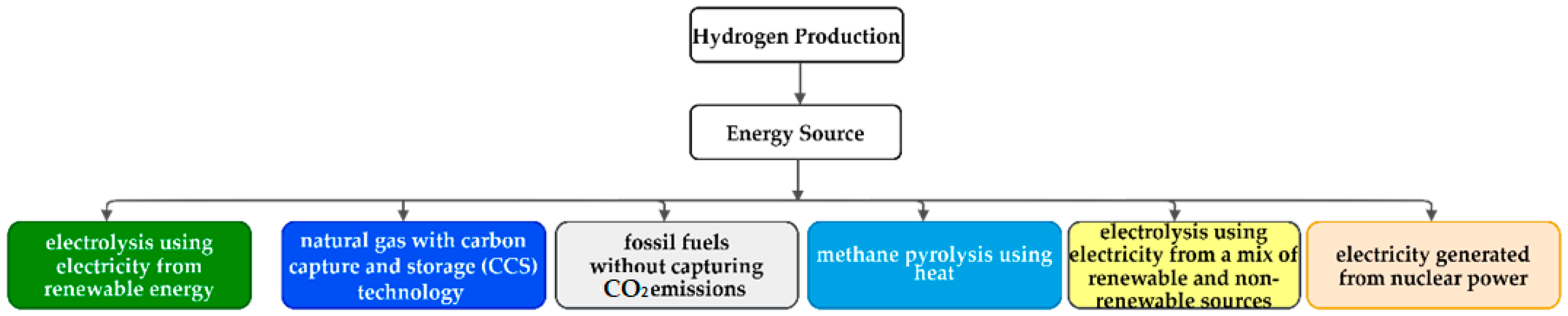 Energies 17 03992 g002