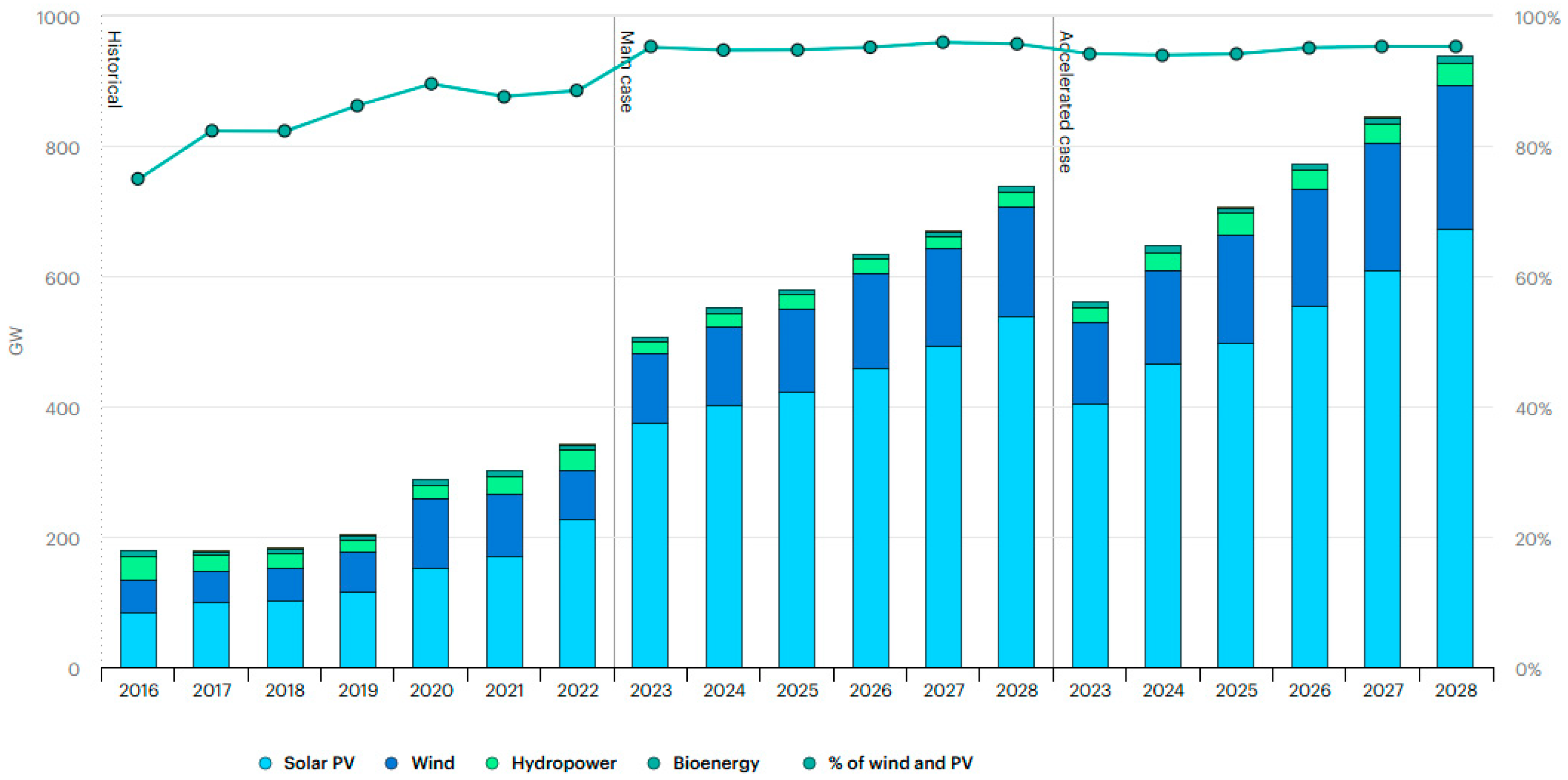 Energies 17 03992 g003