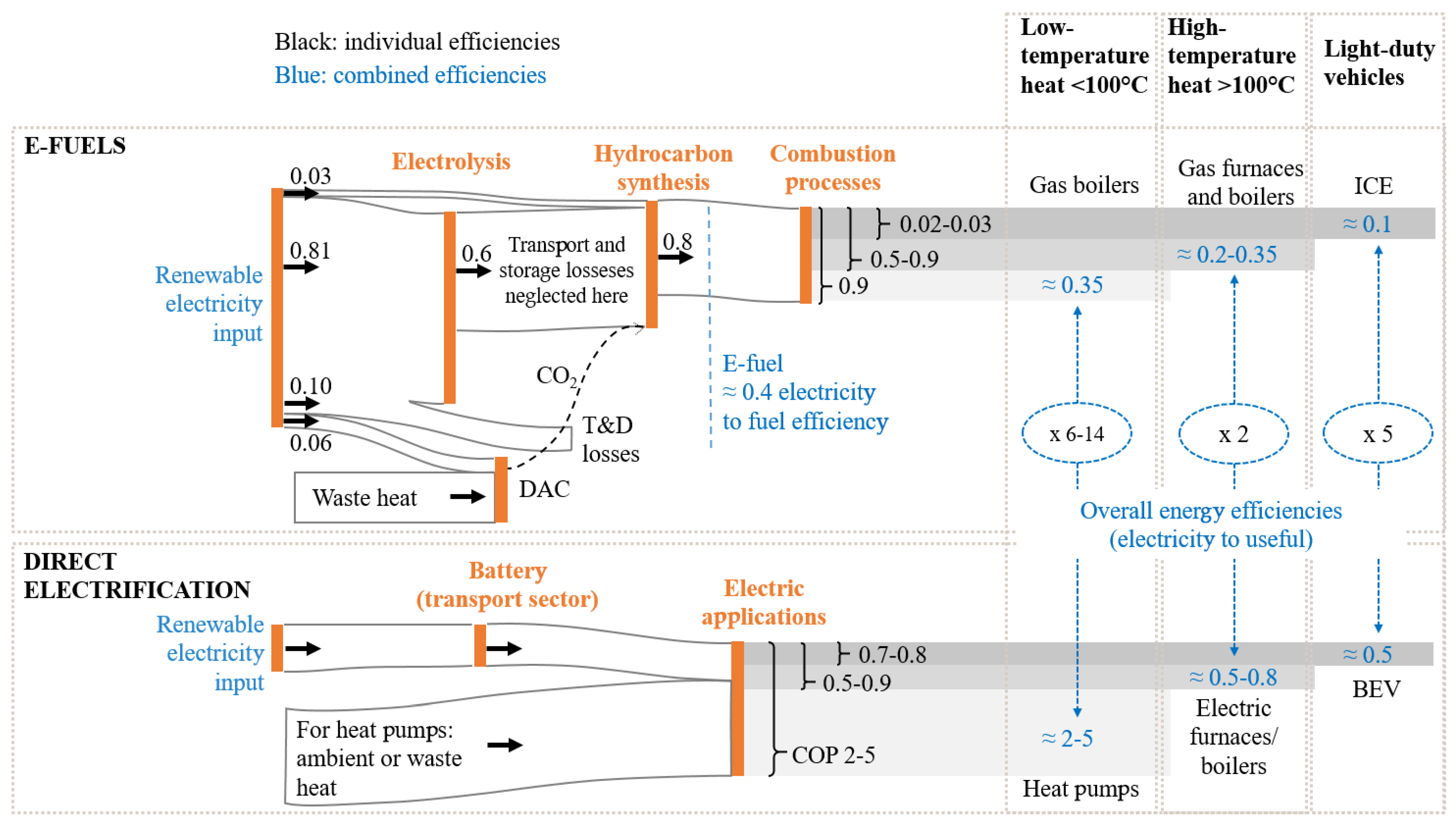 Energies 17 03995 g012