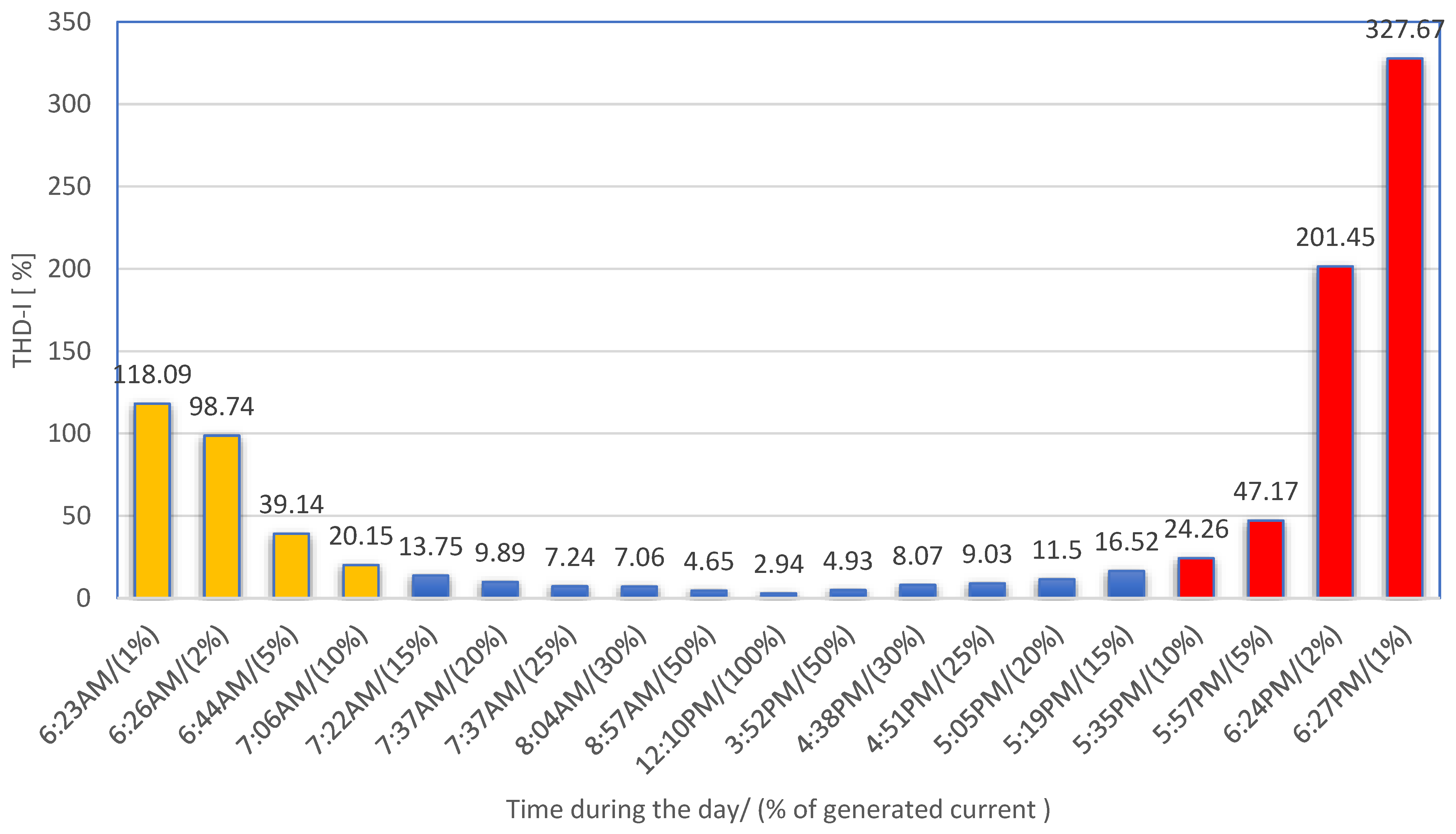 Energies 17 03998 g006
