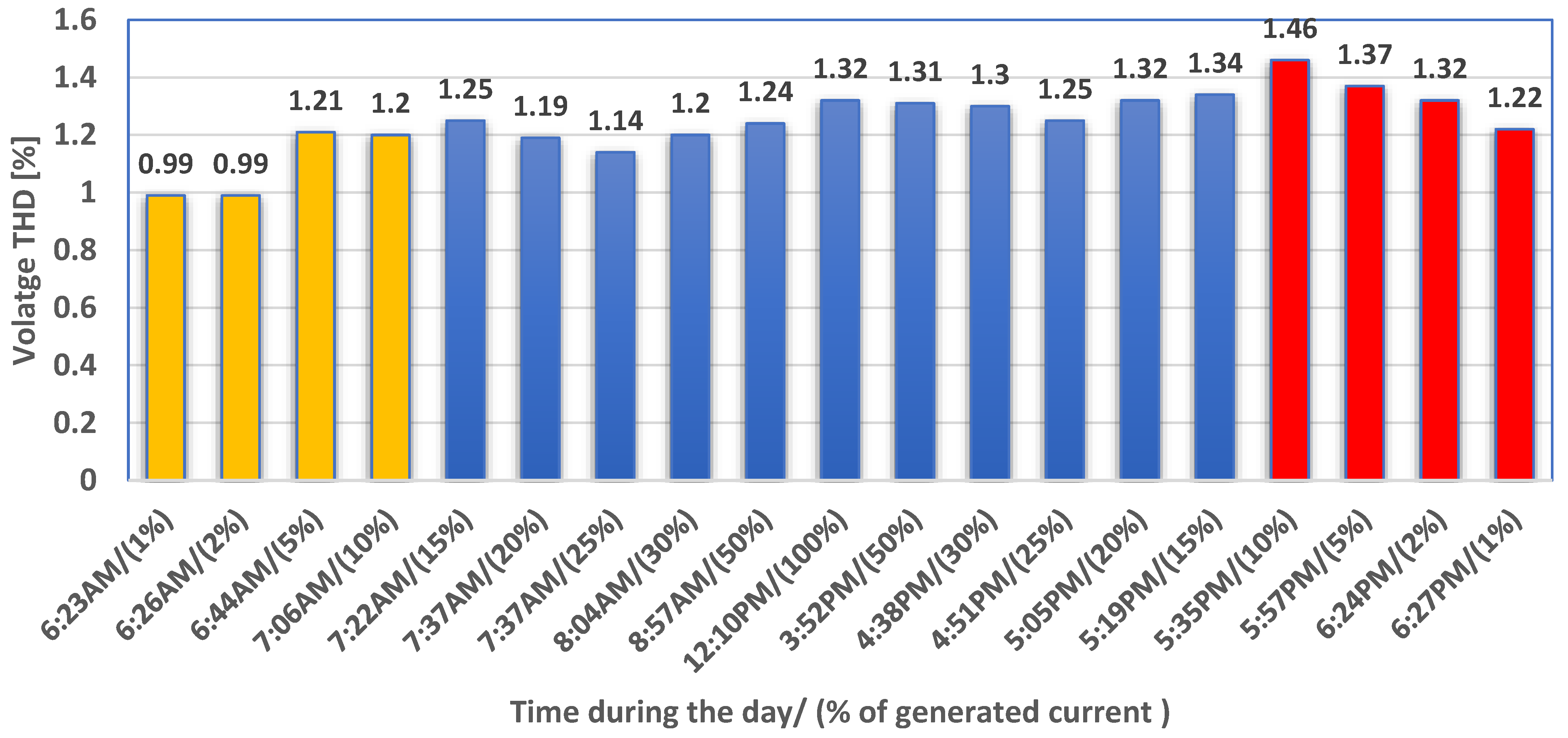 Energies 17 03998 g007