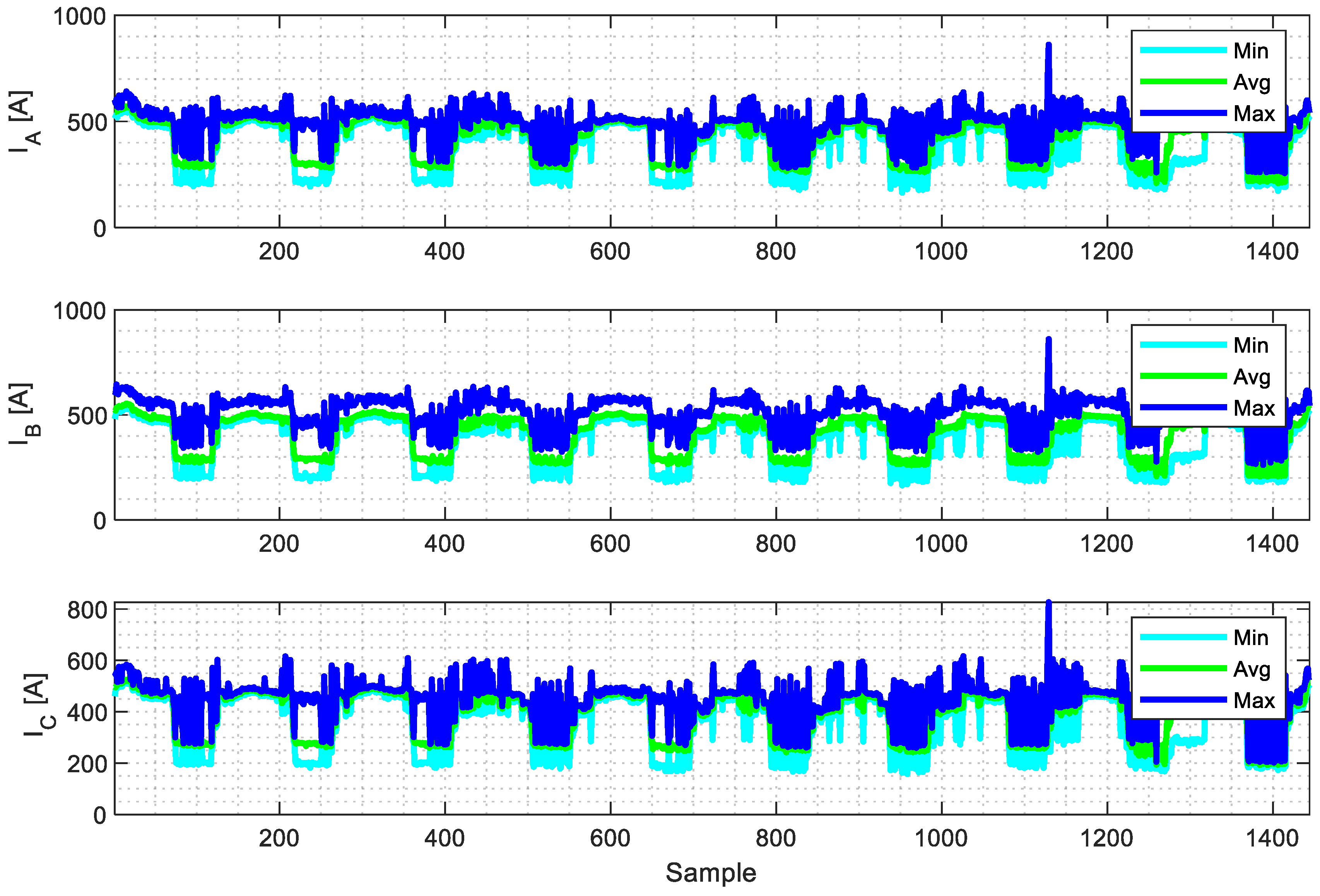 Energies 17 03998 g015