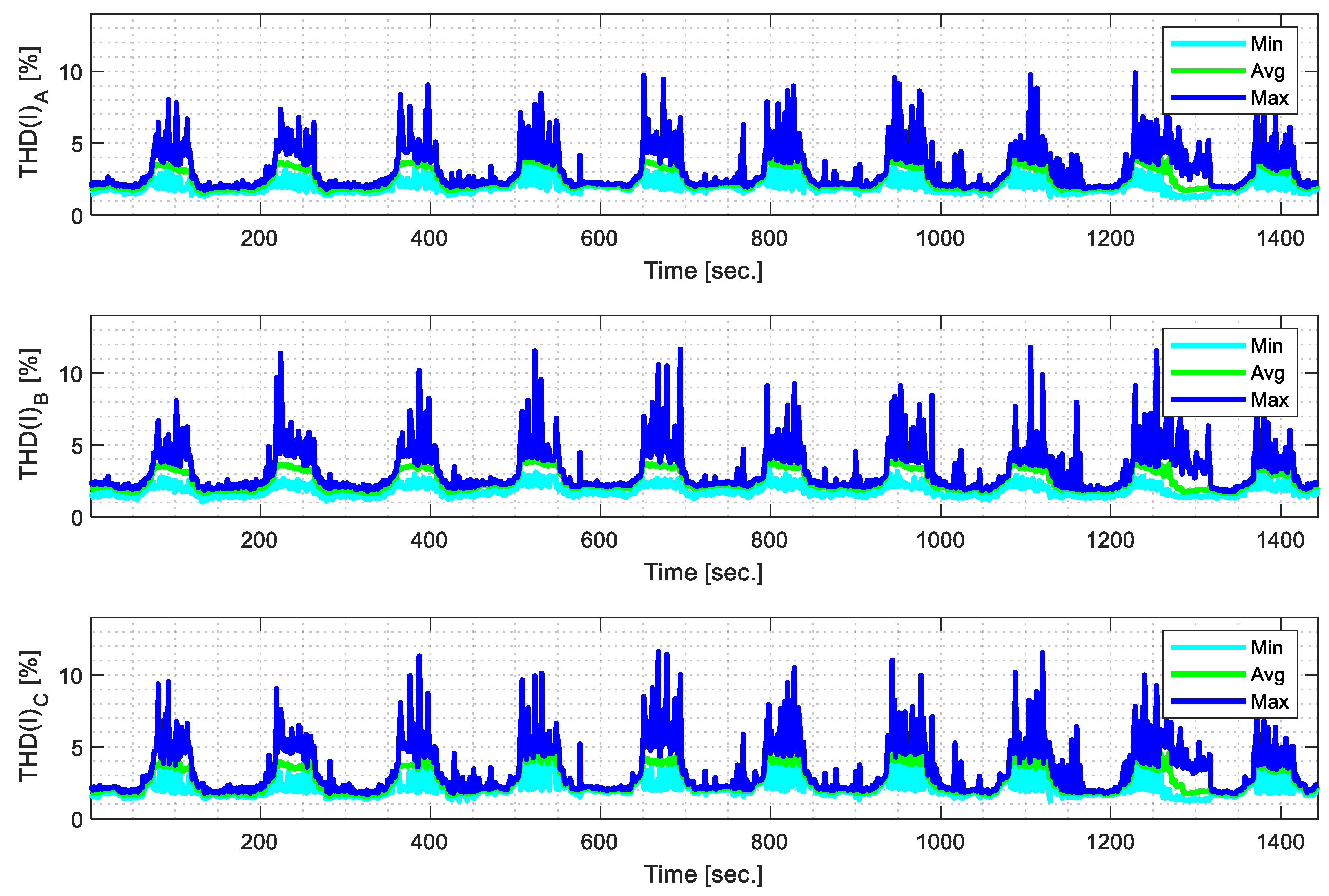 Energies 17 03998 g016
