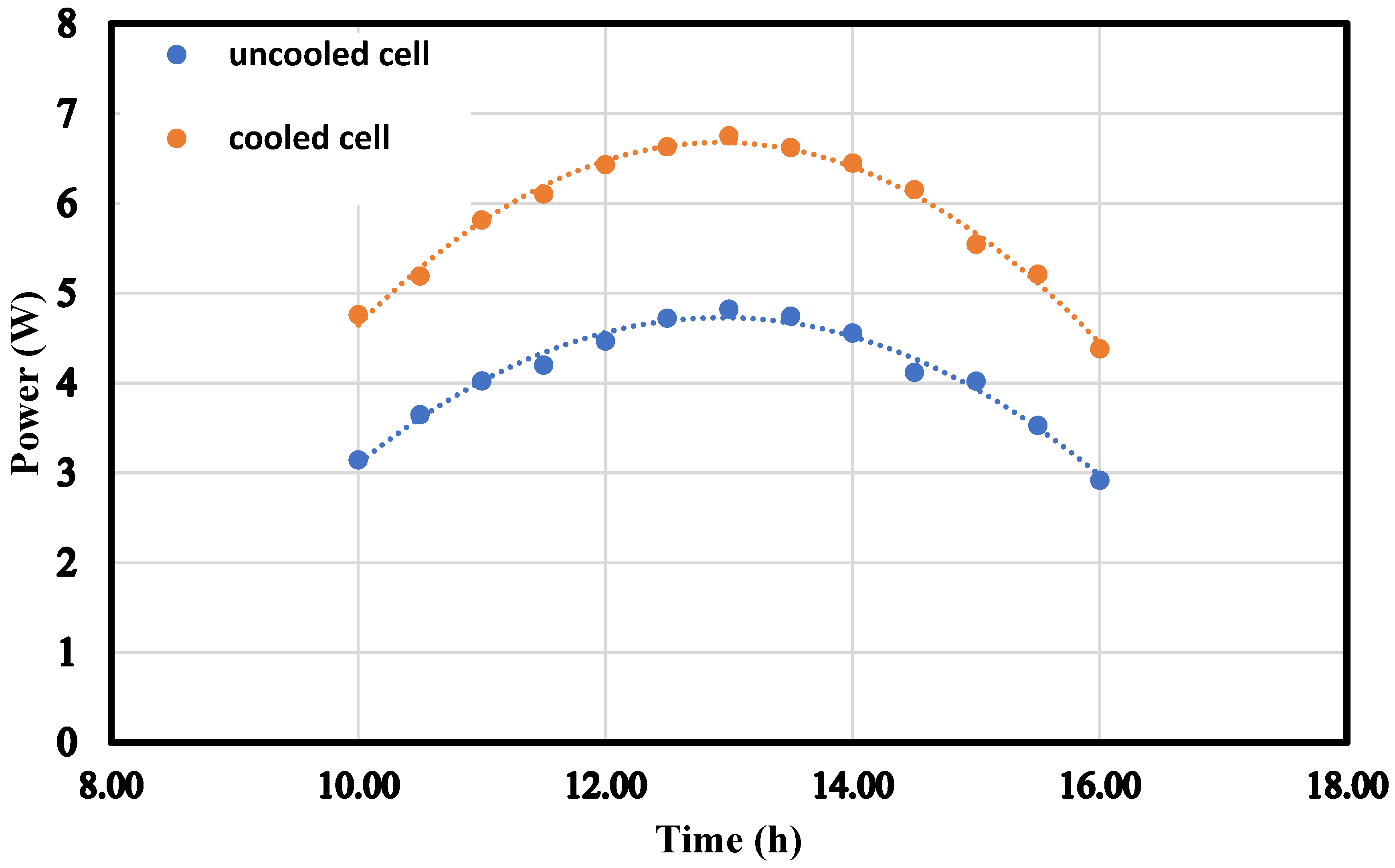 Energies 17 04010 g007