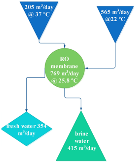 Energies 17 04010 i002