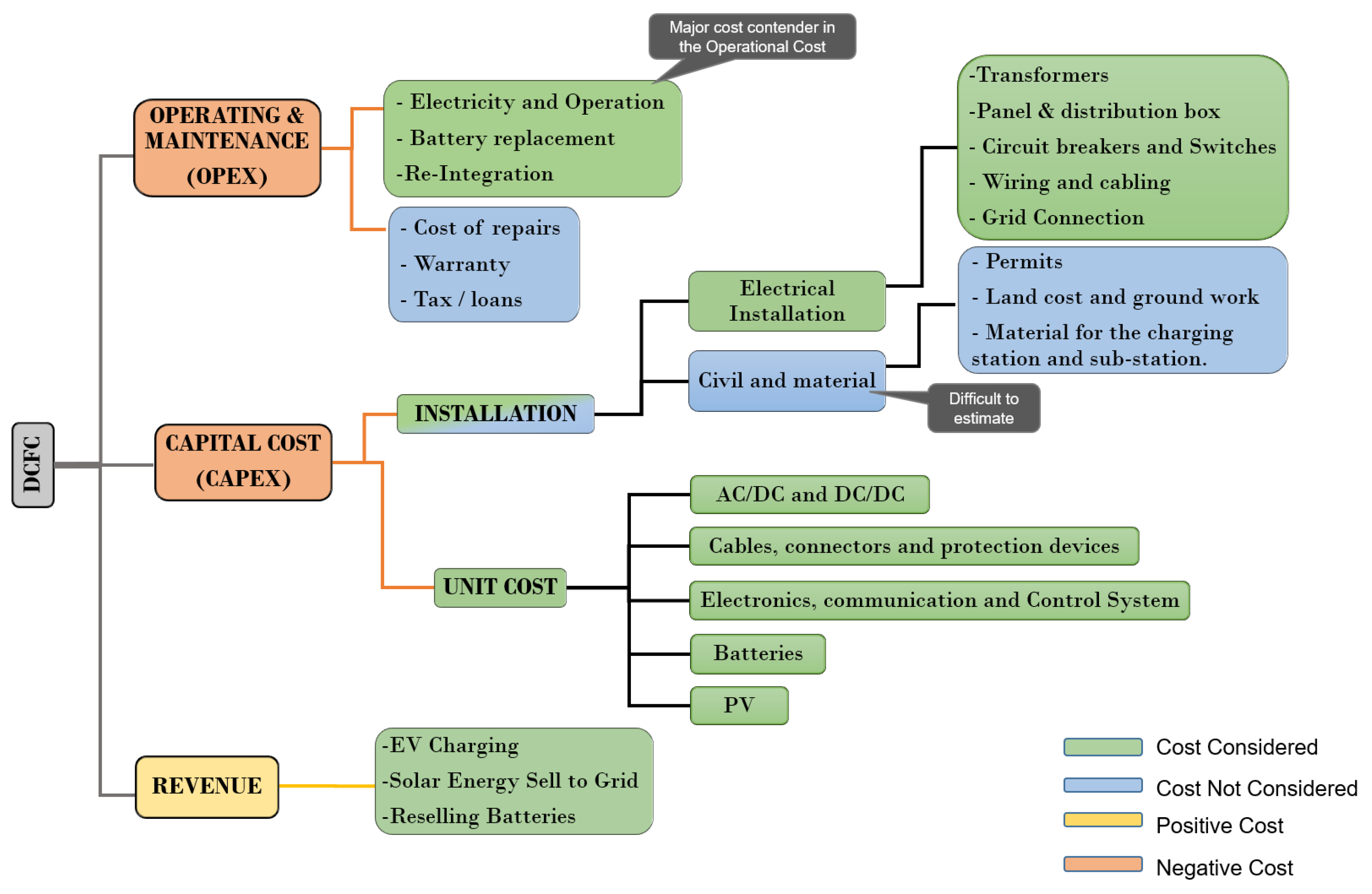 Energies 17 04012 g003