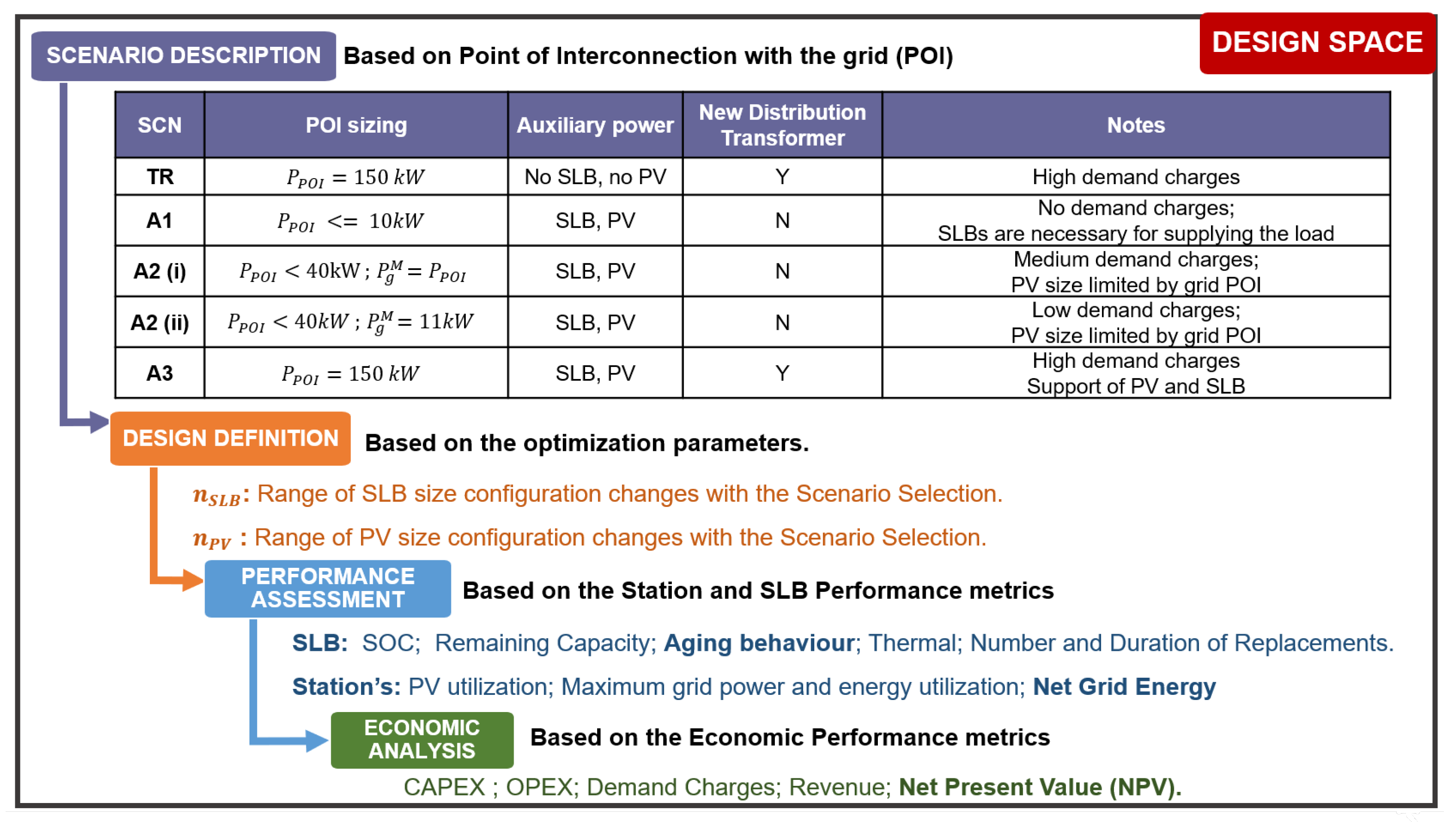 Energies 17 04012 g004