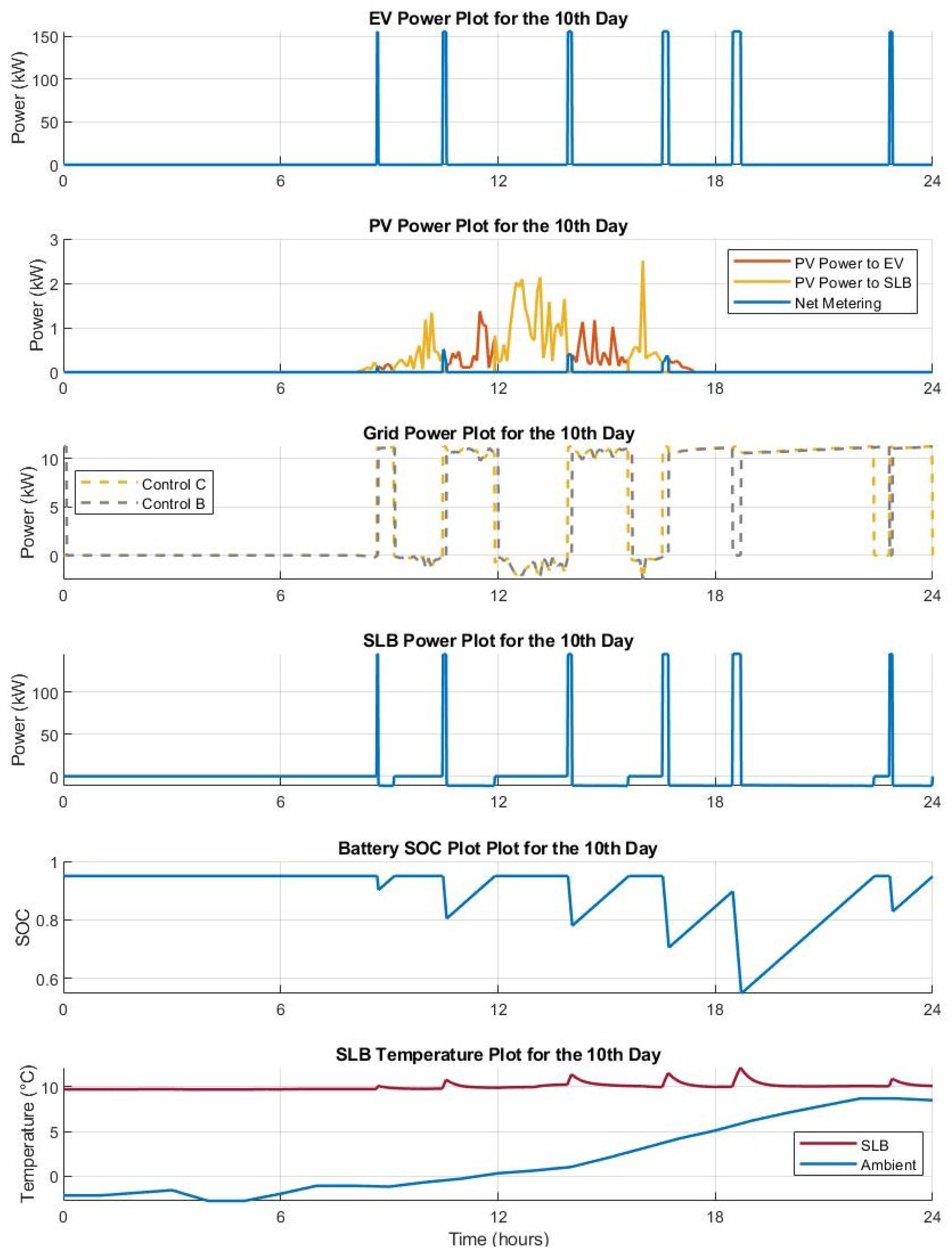 Energies 17 04012 g005