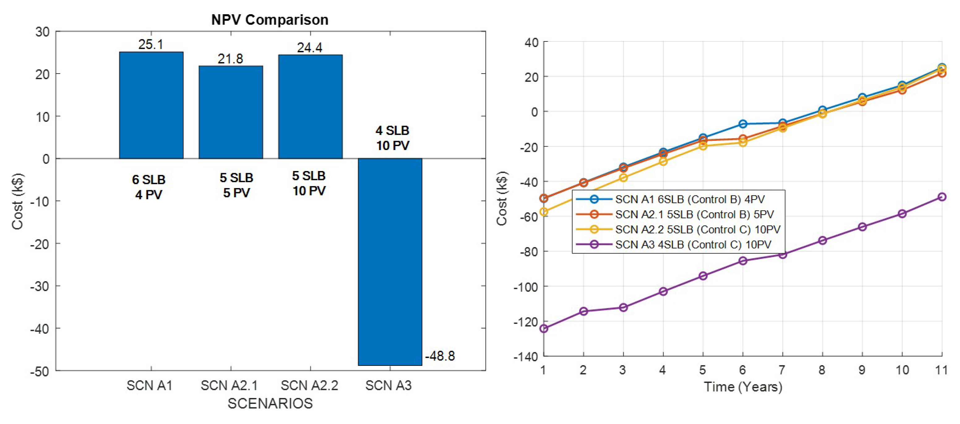 Energies 17 04012 g011