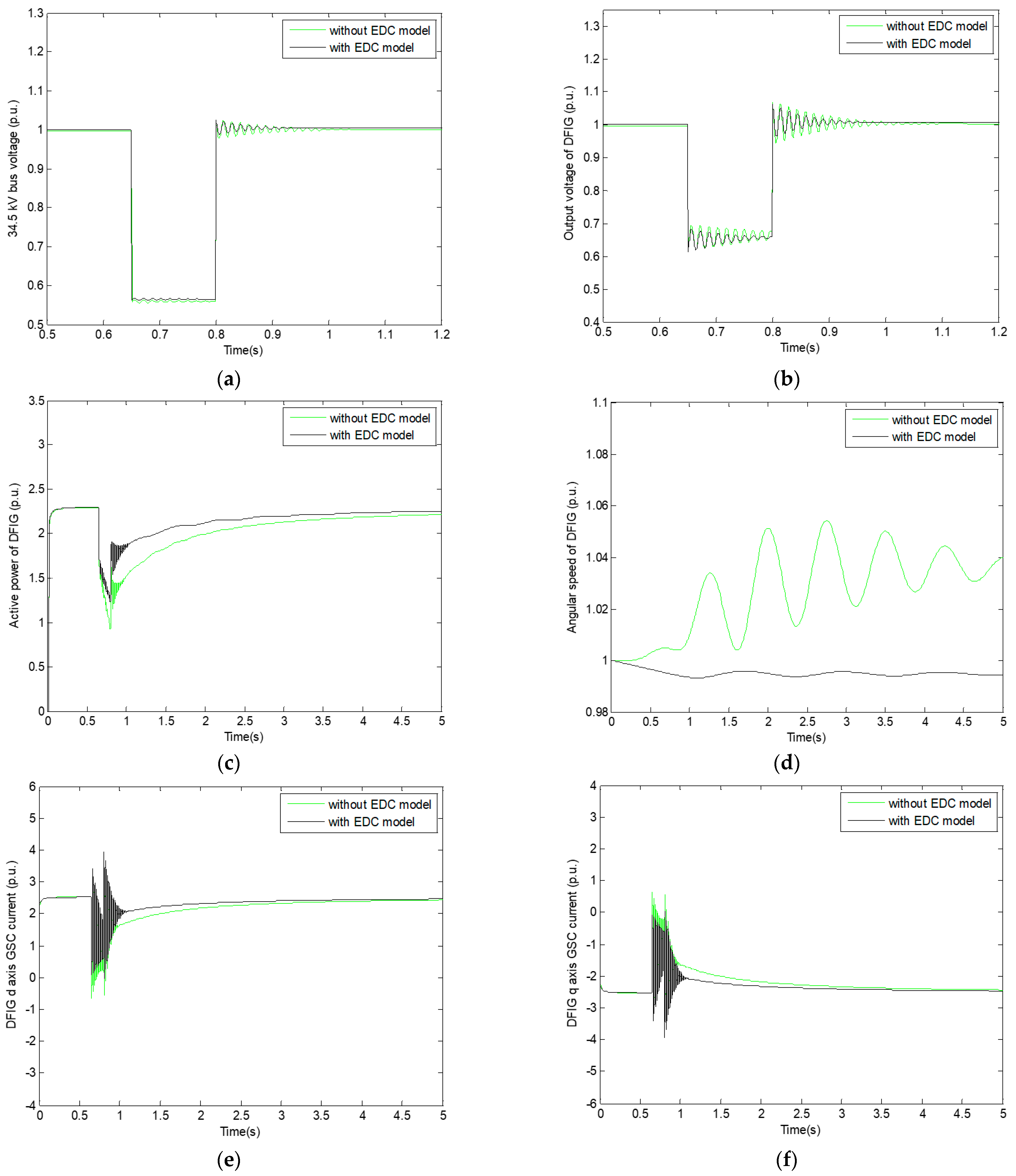 Energies 17 04015 g006