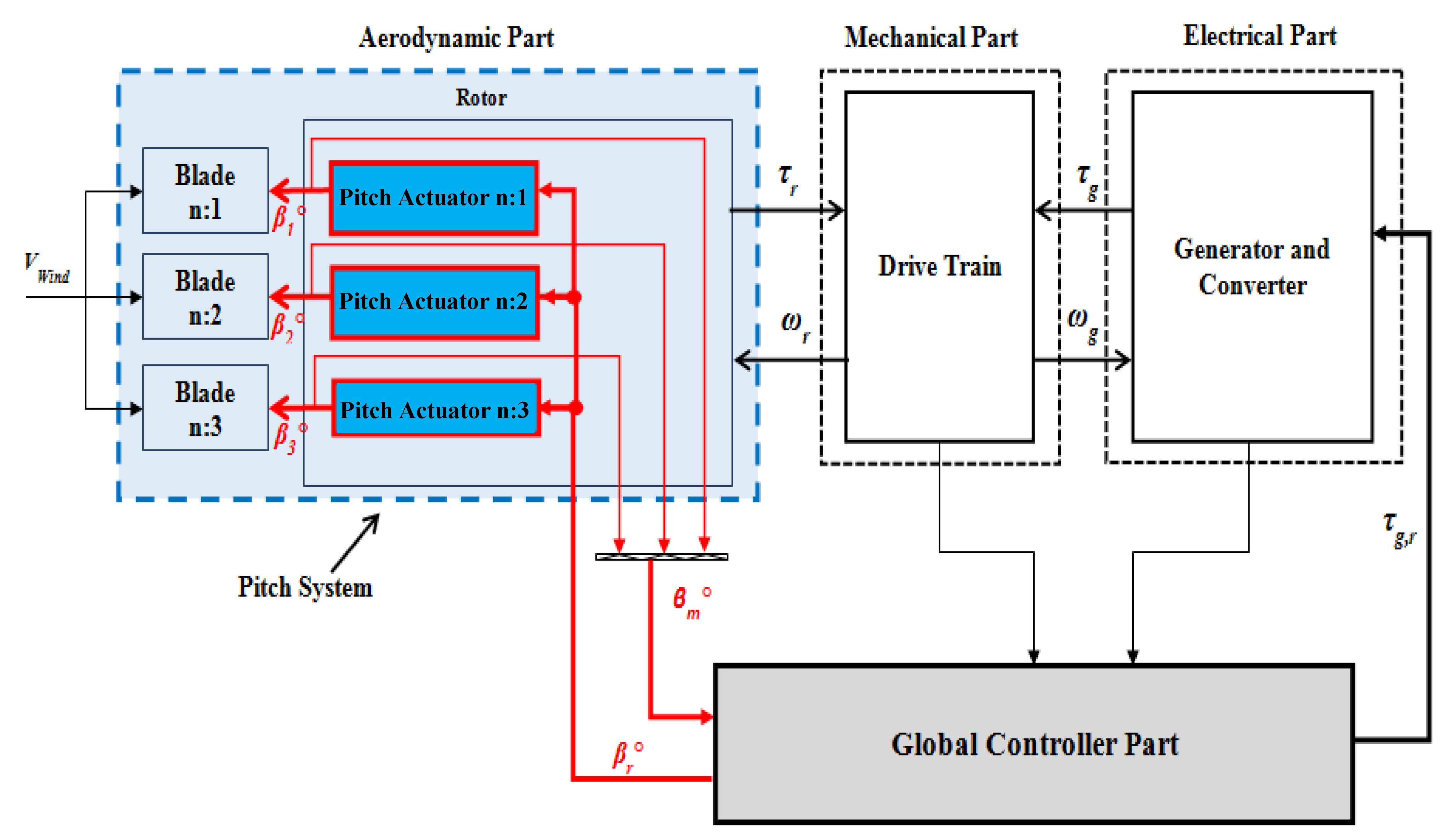 Energies 17 04016 g001