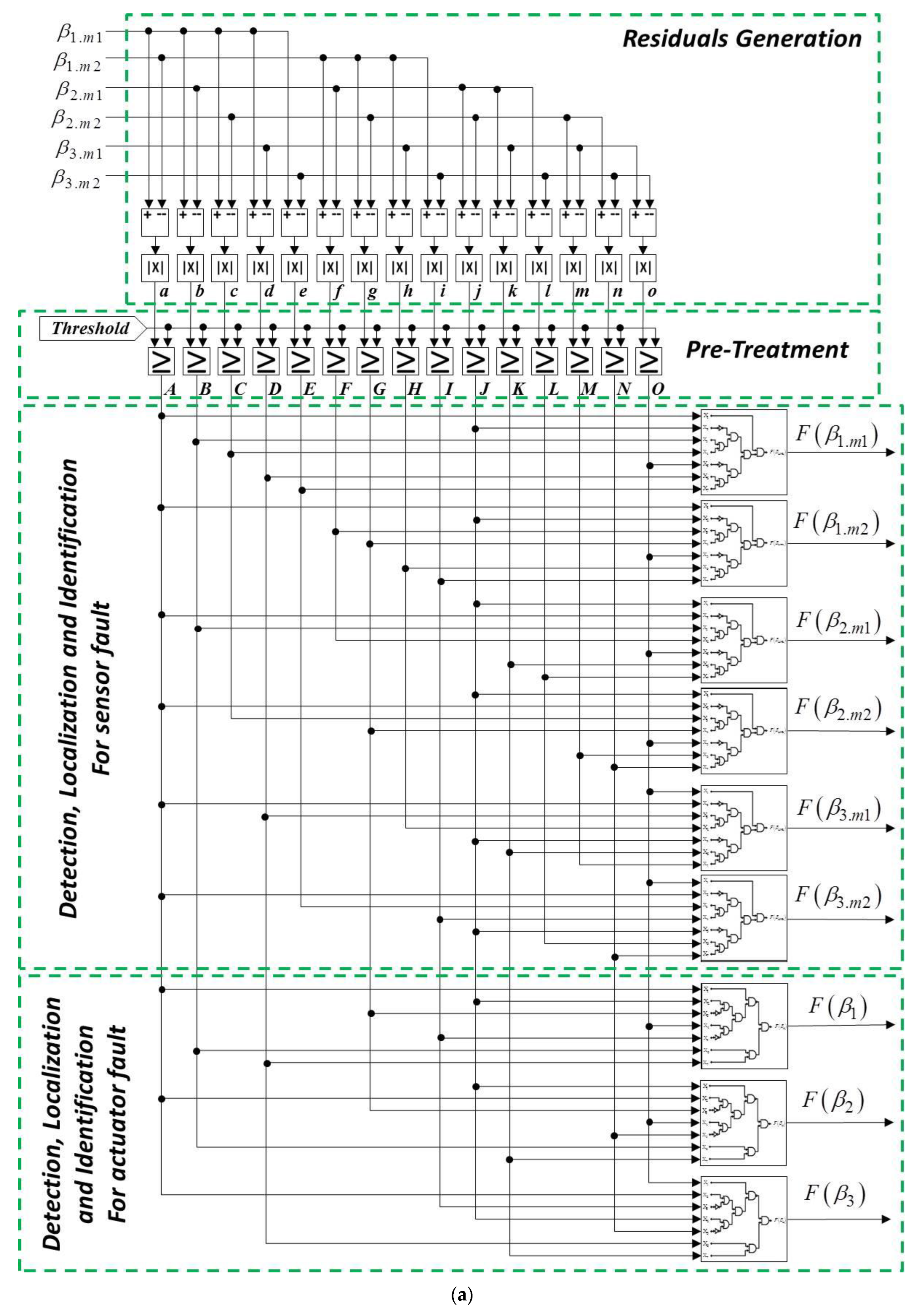 Energies 17 04016 g005a