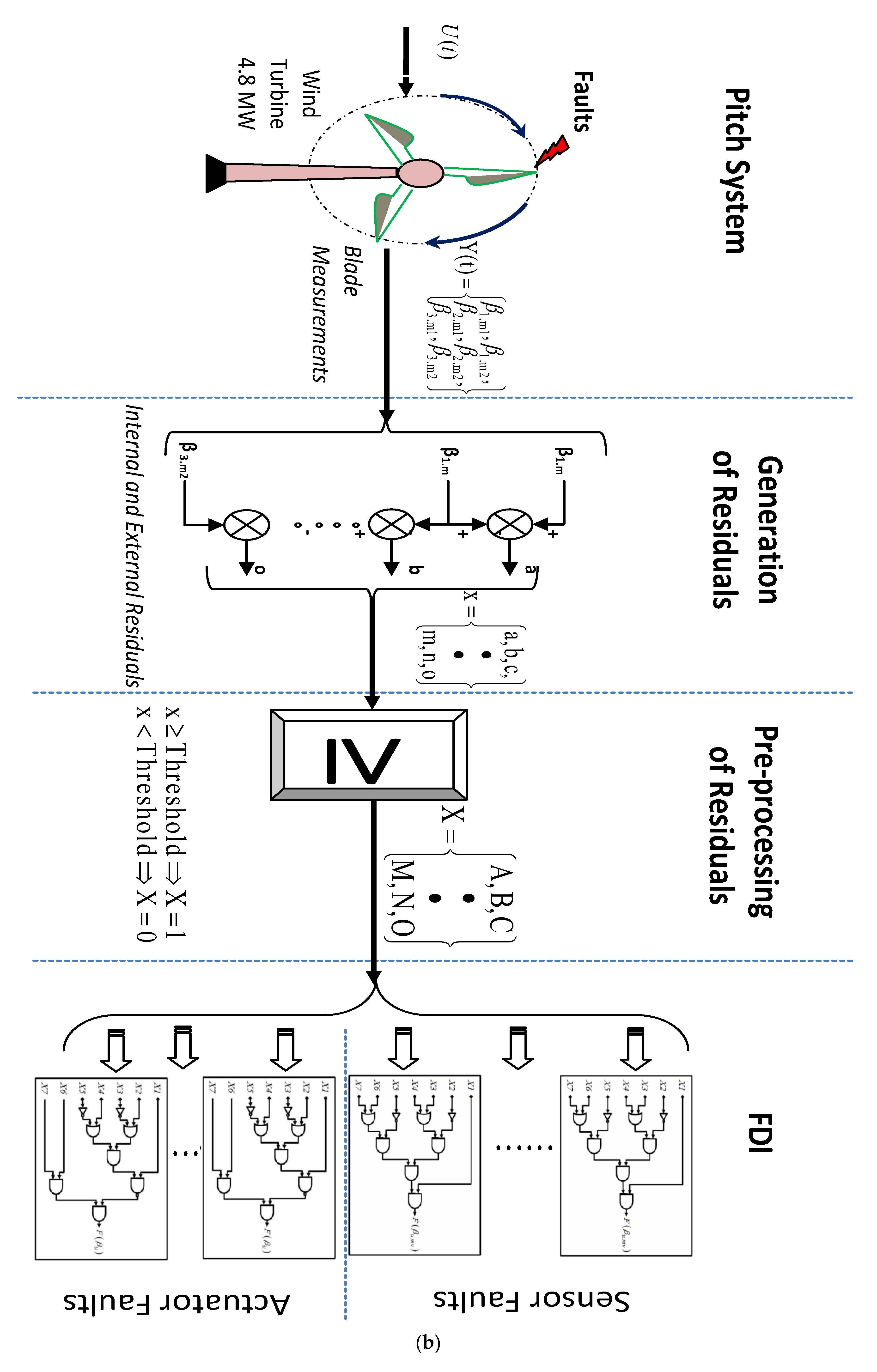 Energies 17 04016 g005b