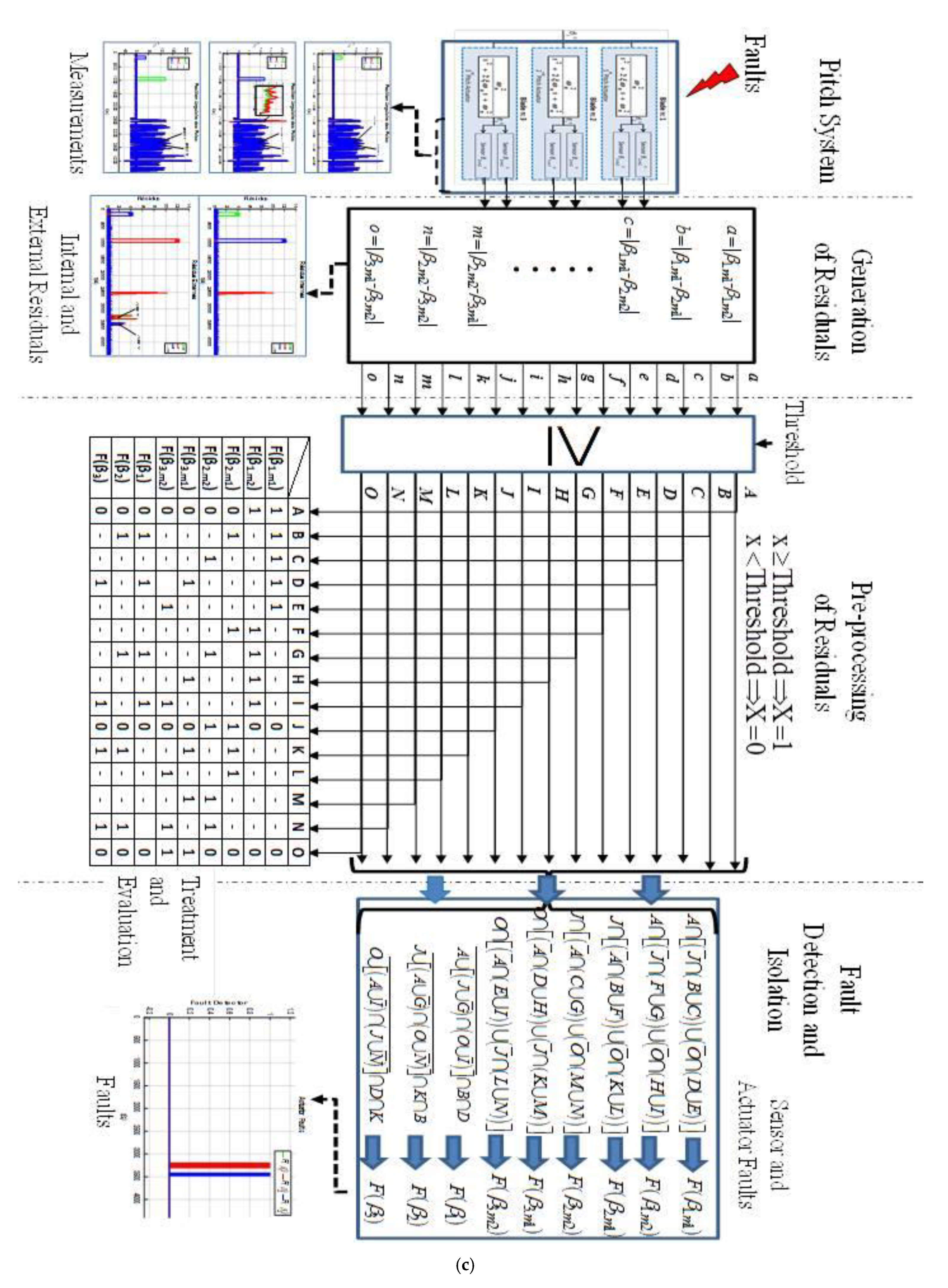 Energies 17 04016 g005c