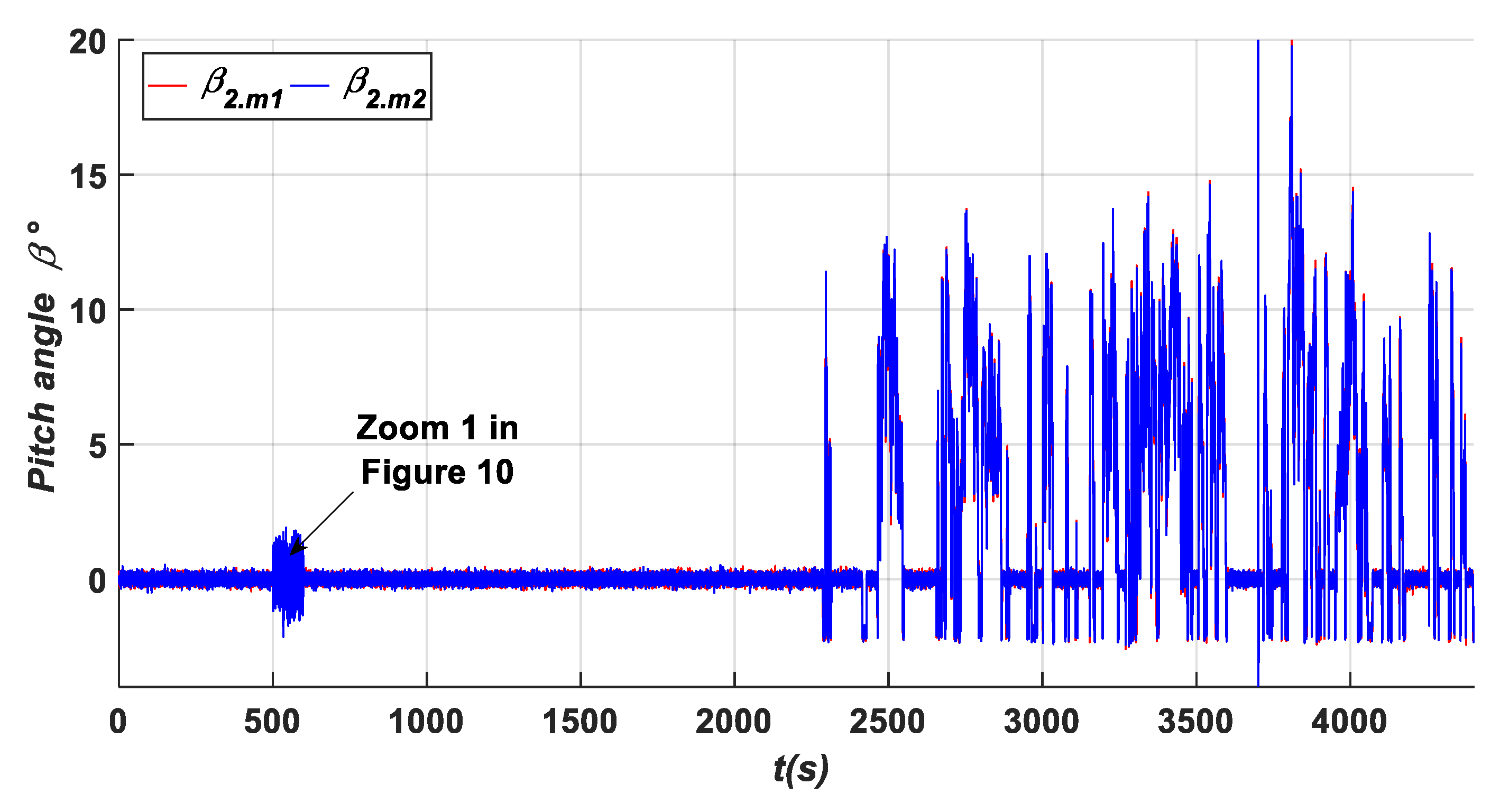 Energies 17 04016 g007
