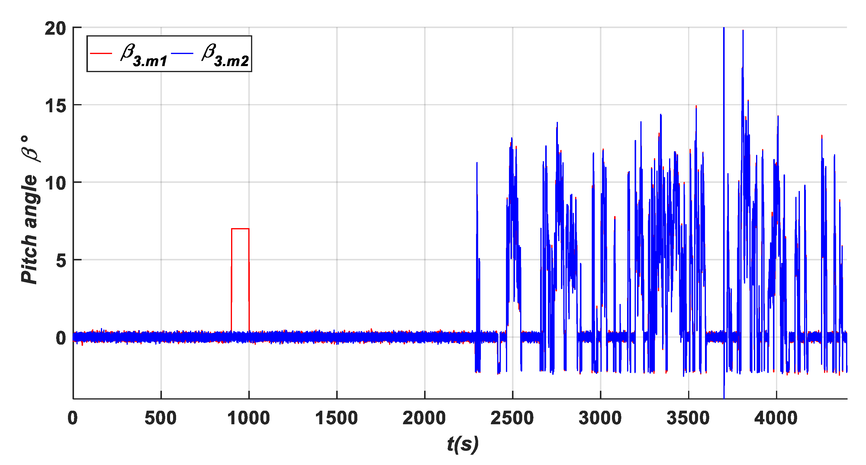 Energies 17 04016 g008