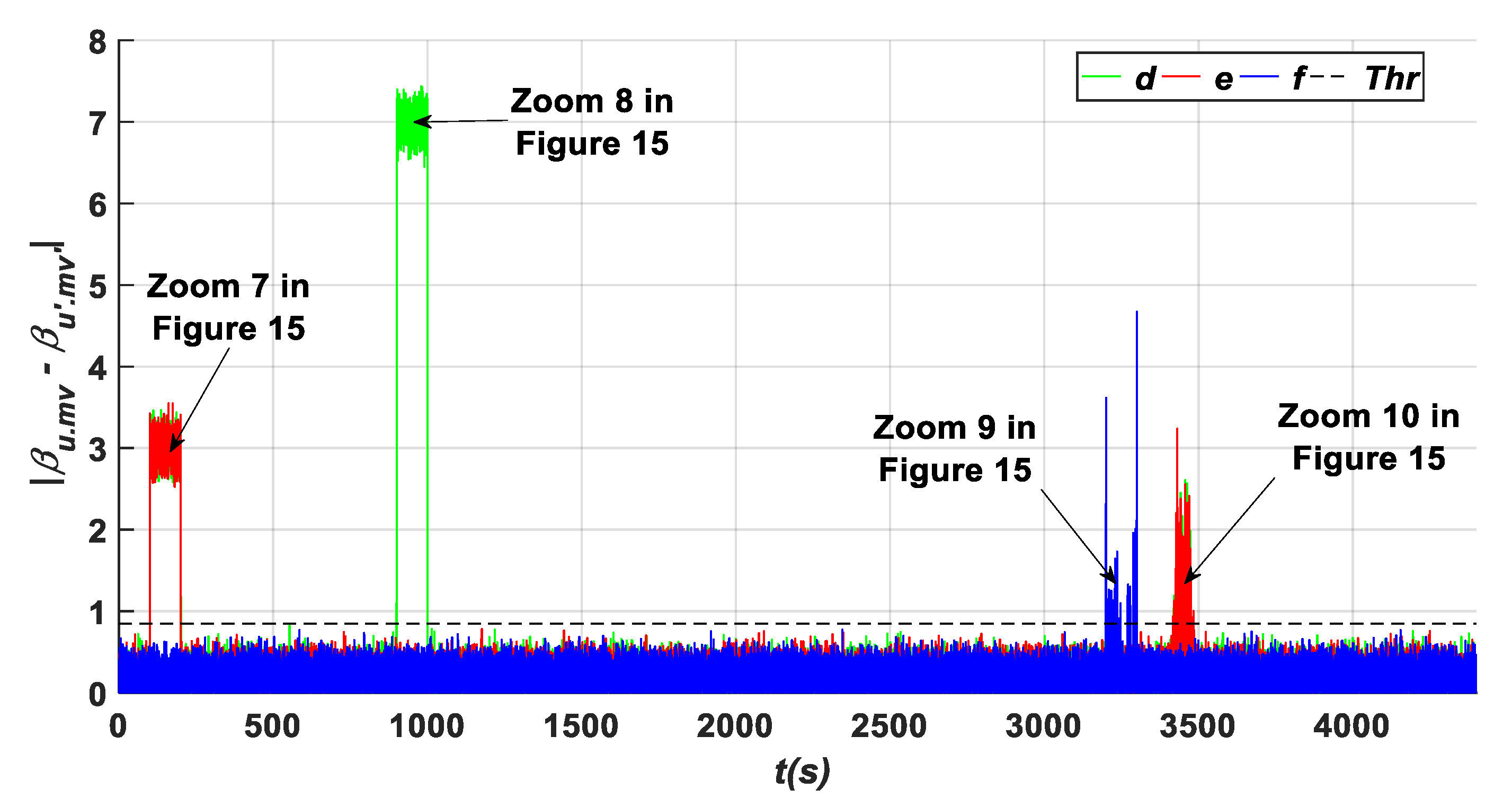 Energies 17 04016 g014