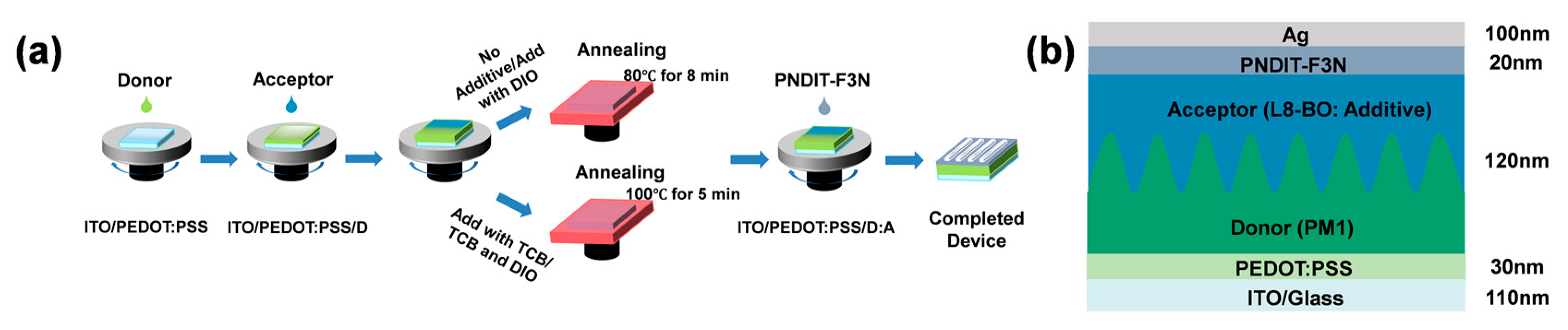 Energies 17 04022 g002