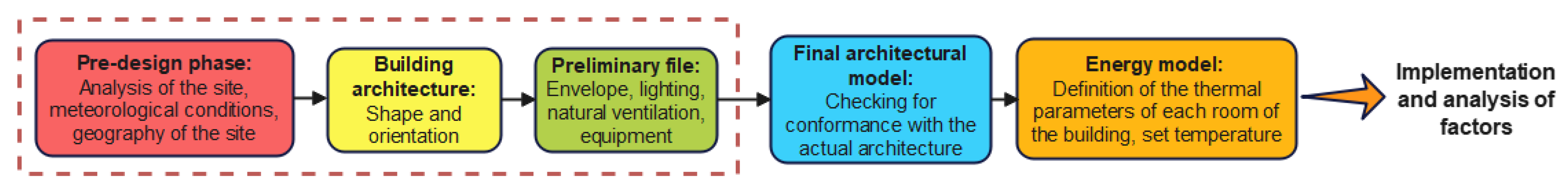 Energies 17 04041 g001