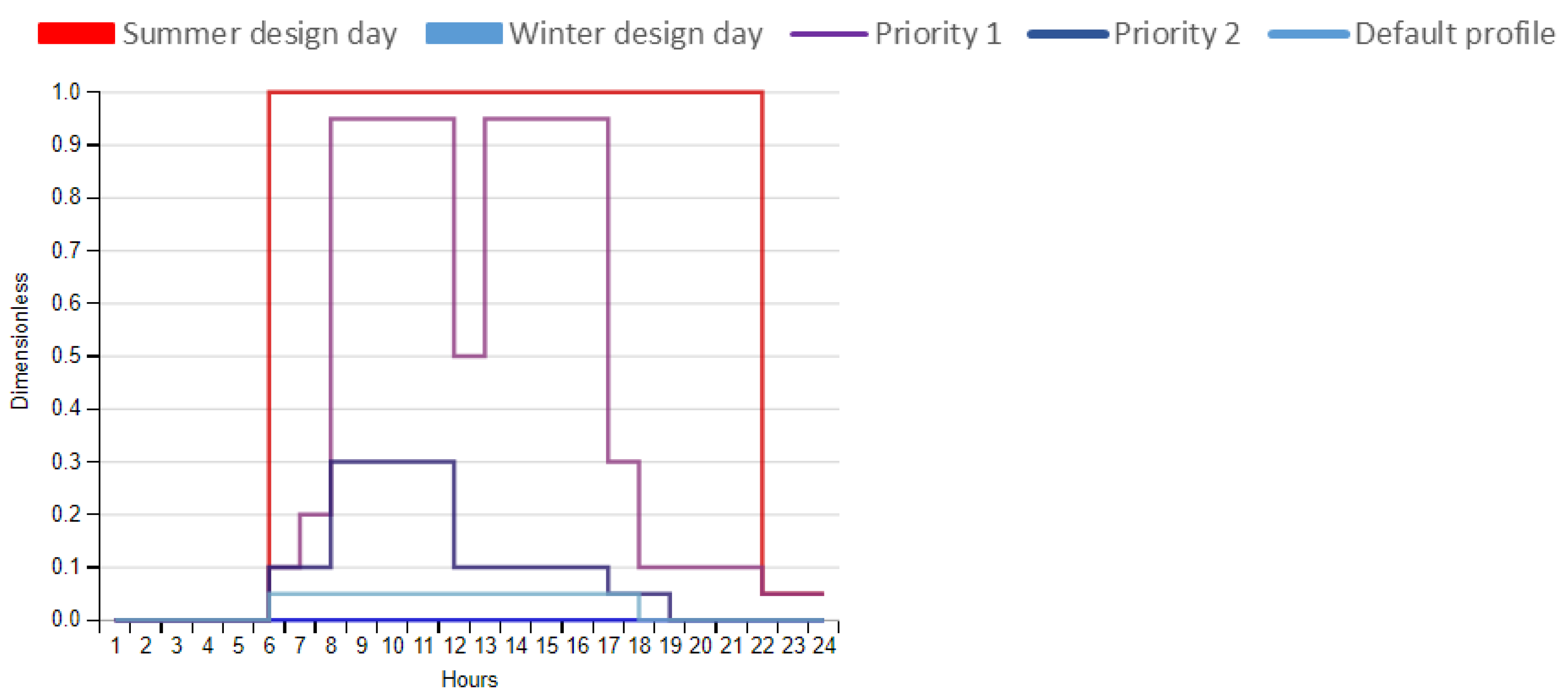 Energies 17 04041 g013