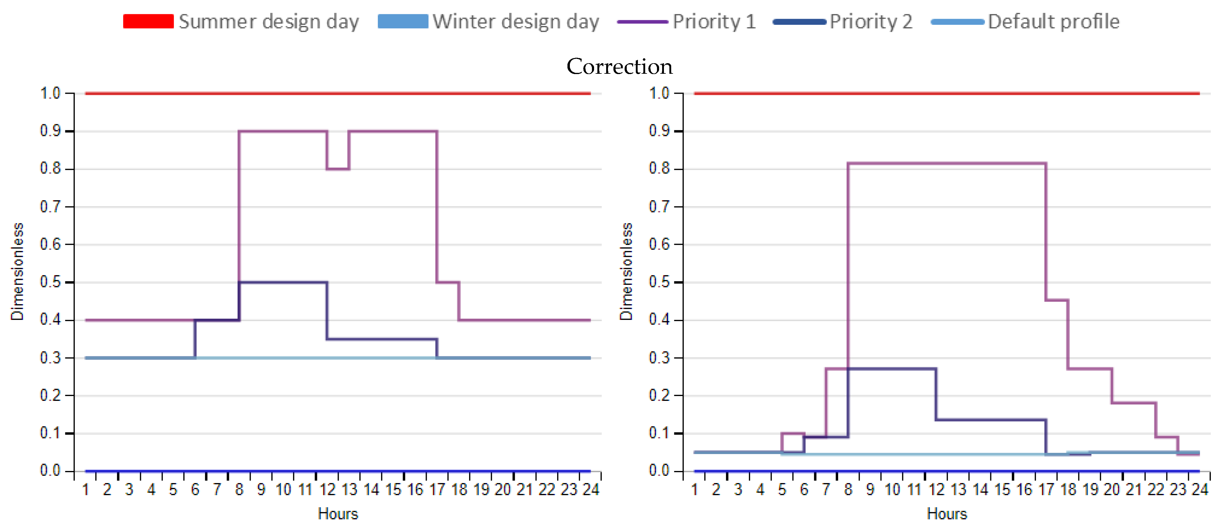 Energies 17 04041 g014