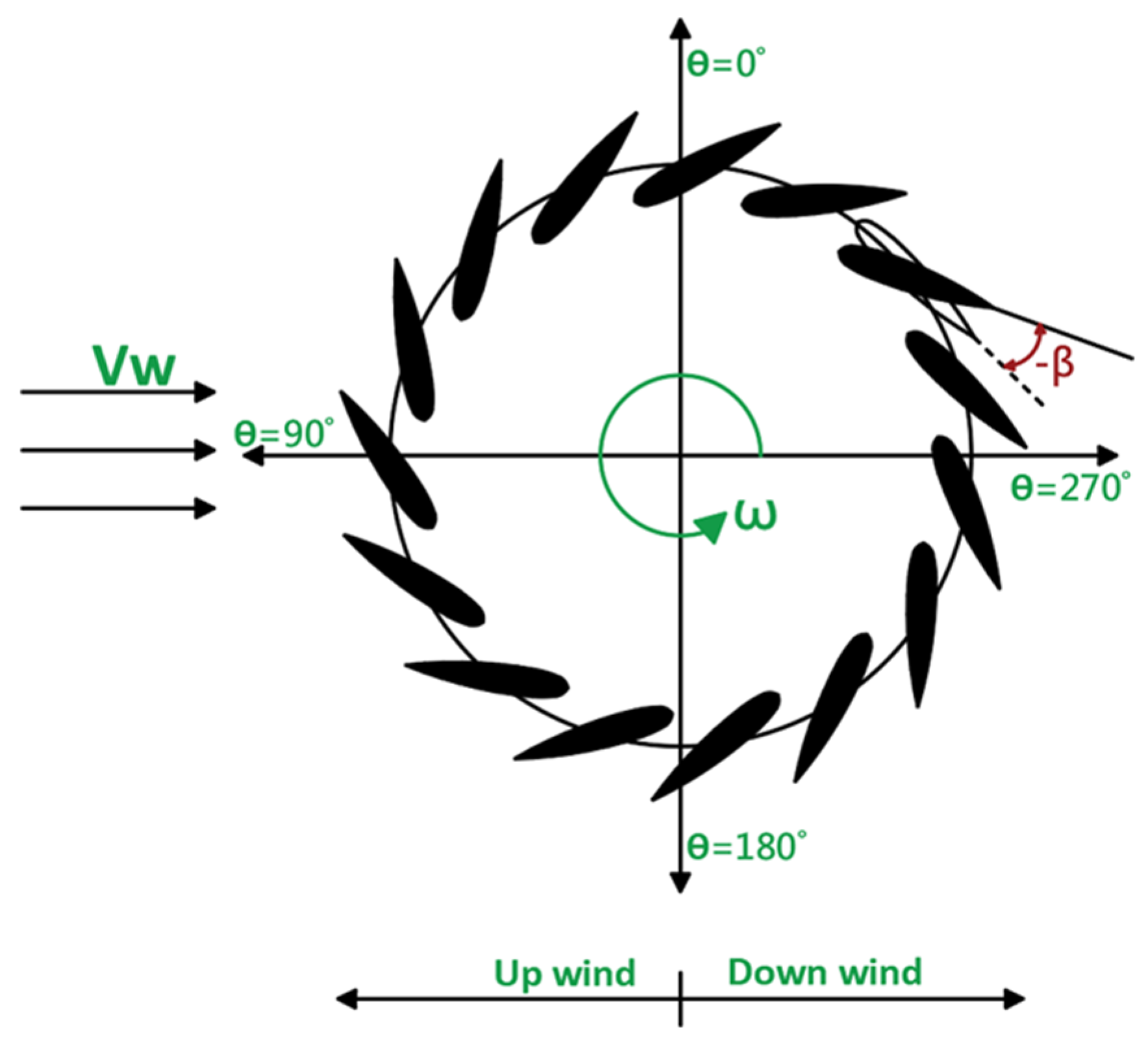 Energies 17 04044 g002