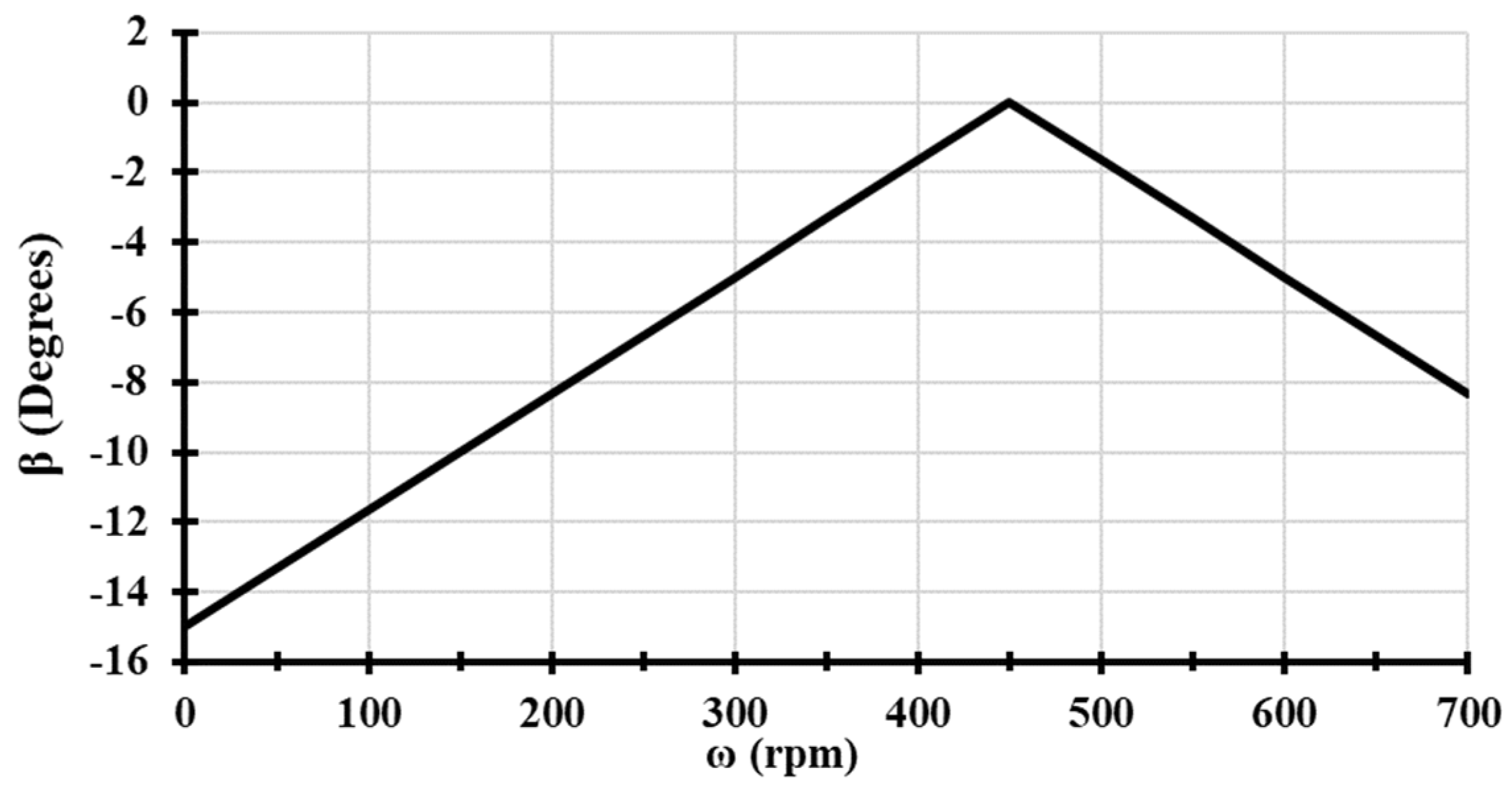 Energies 17 04044 g015