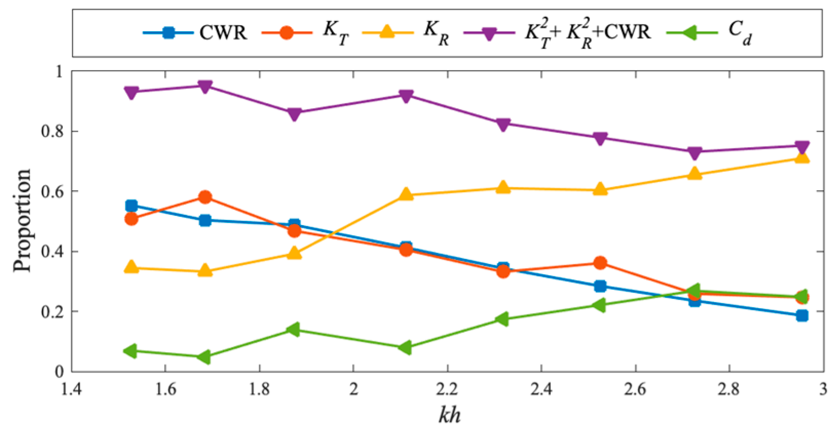 Energies 17 04046 g005