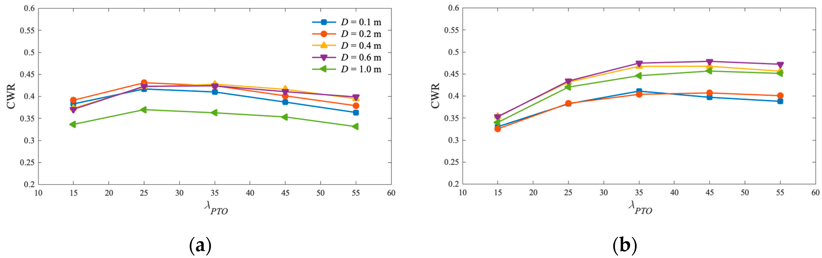 Energies 17 04046 g008