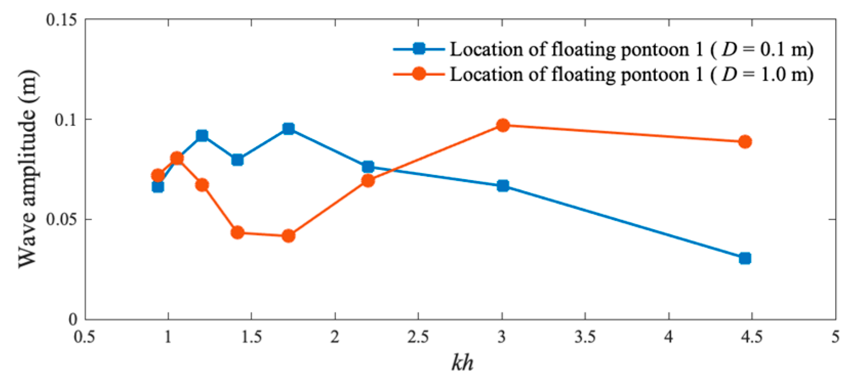 Energies 17 04046 g011