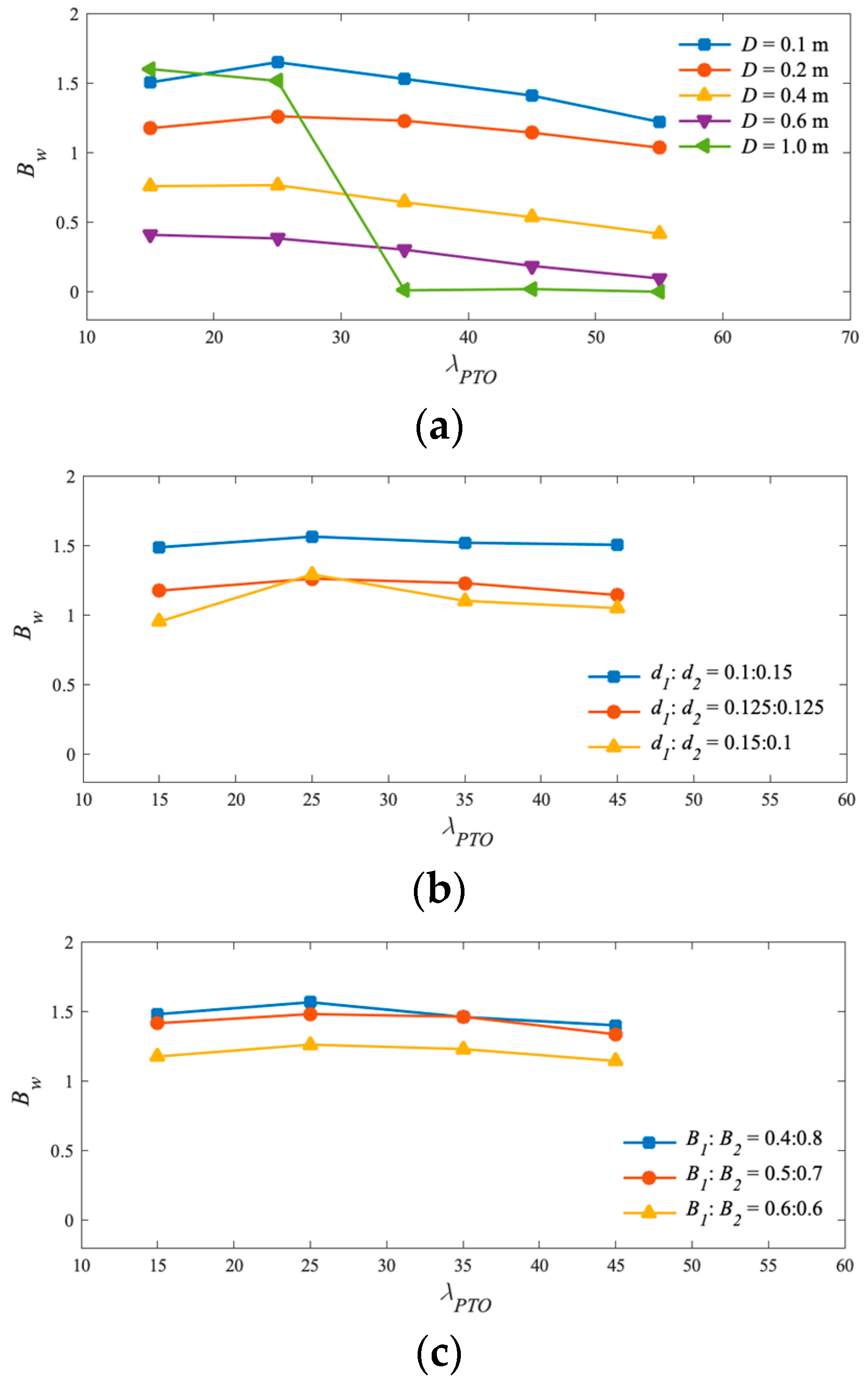 Energies 17 04046 g021