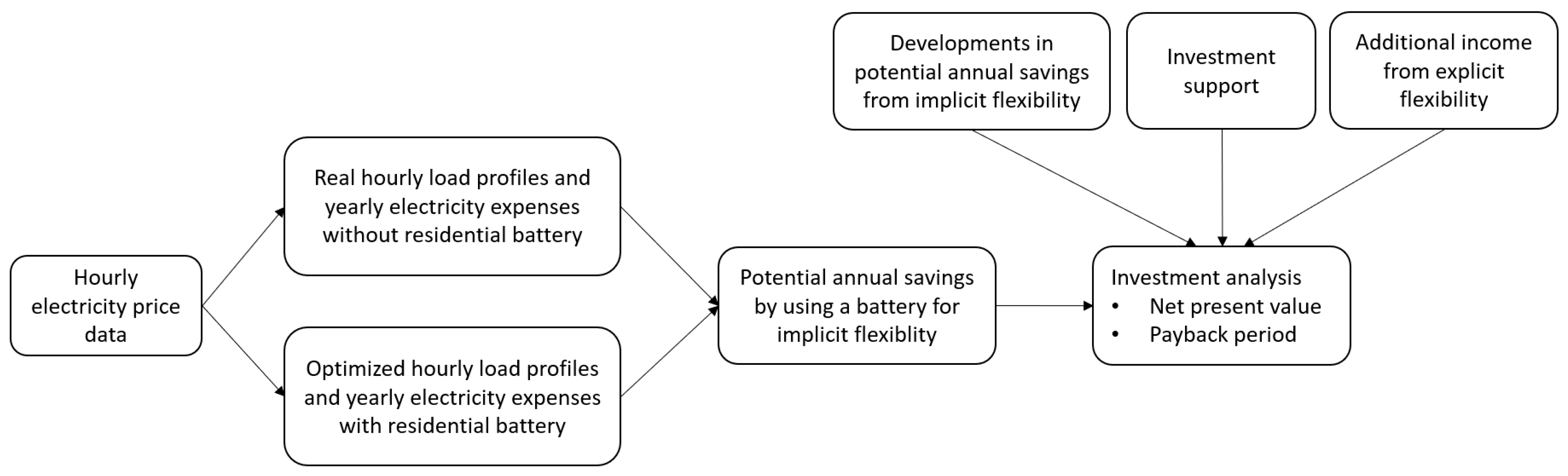 Energies 17 04048 g003