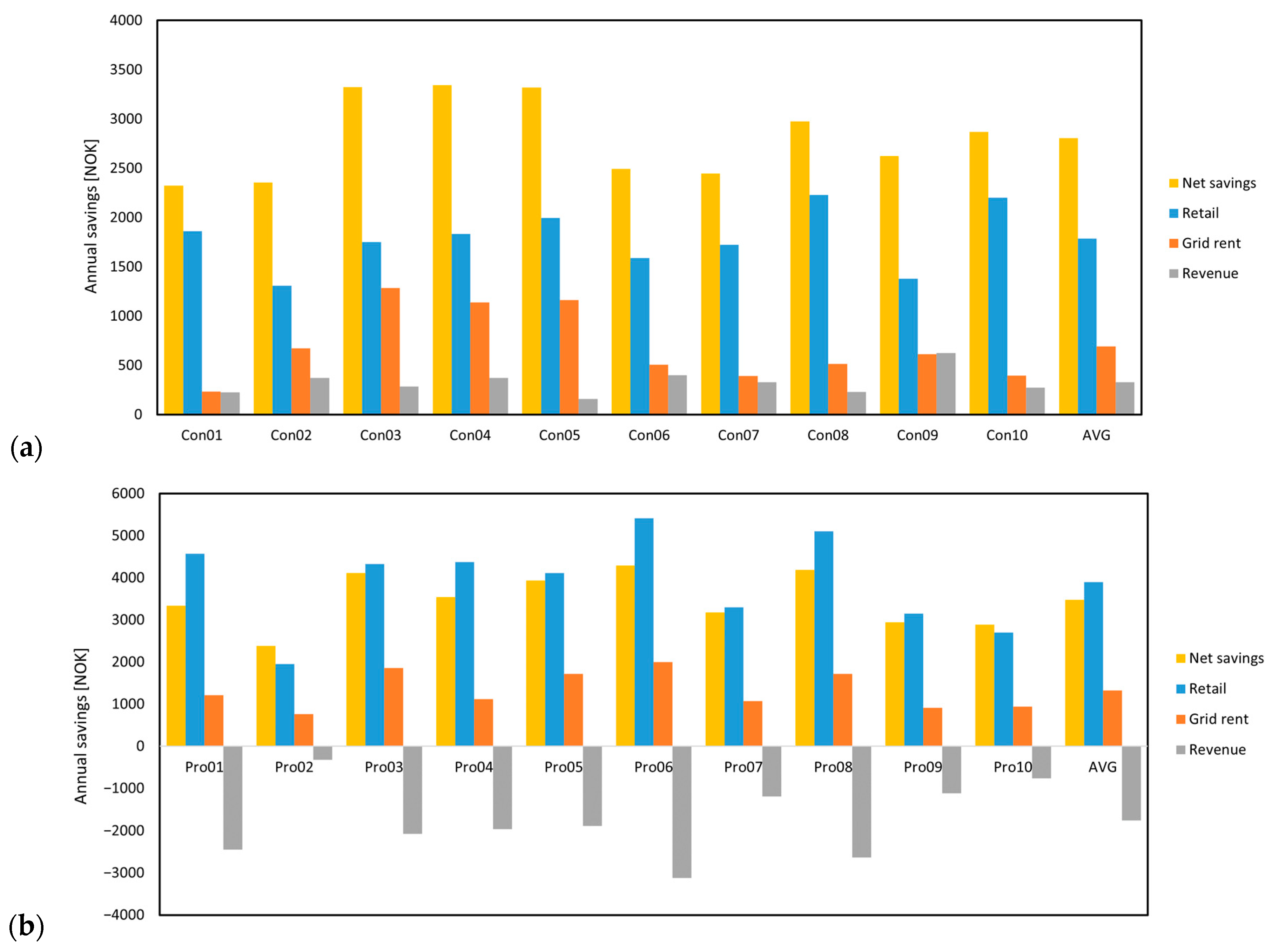 Energies 17 04048 g007