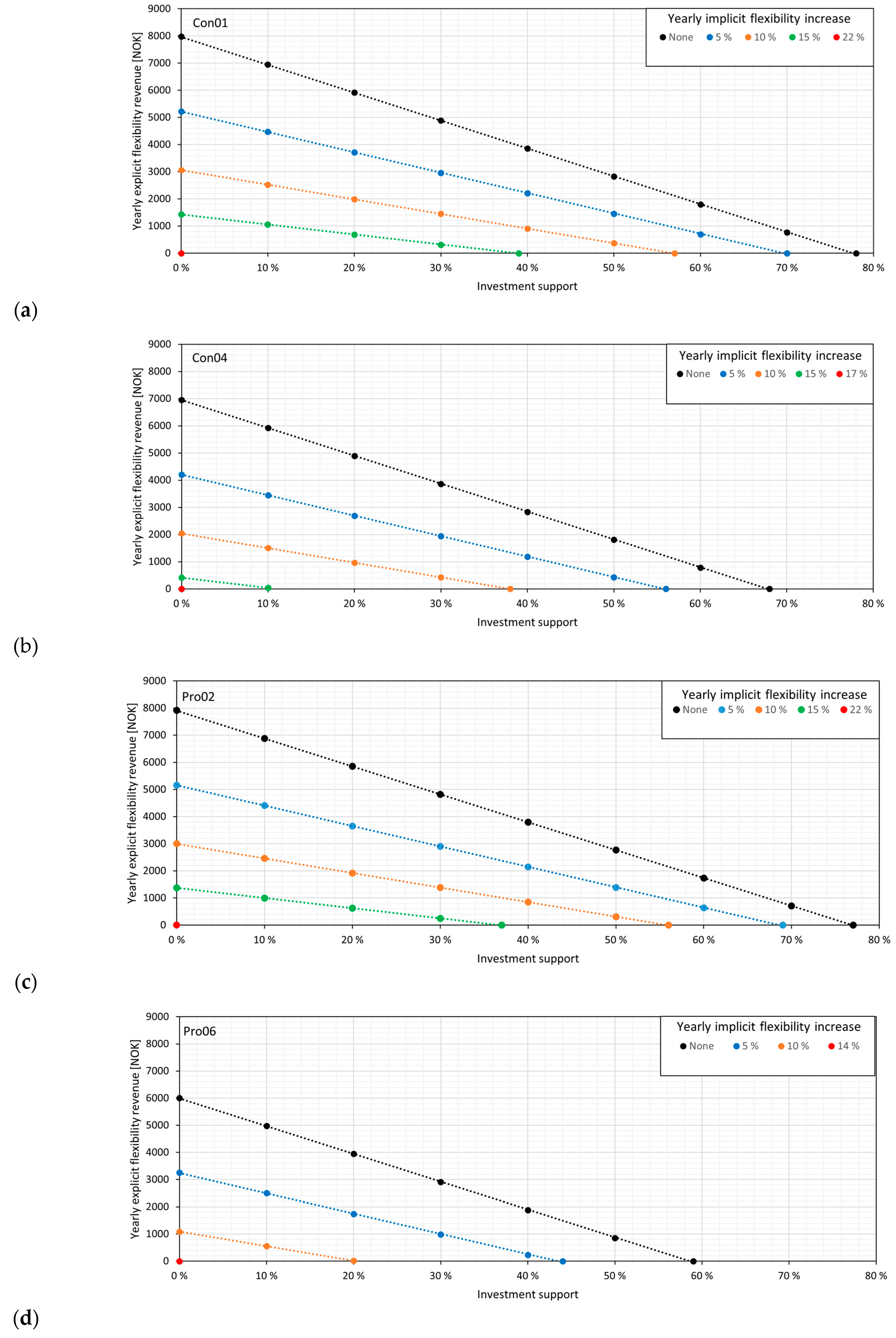 Energies 17 04048 g008