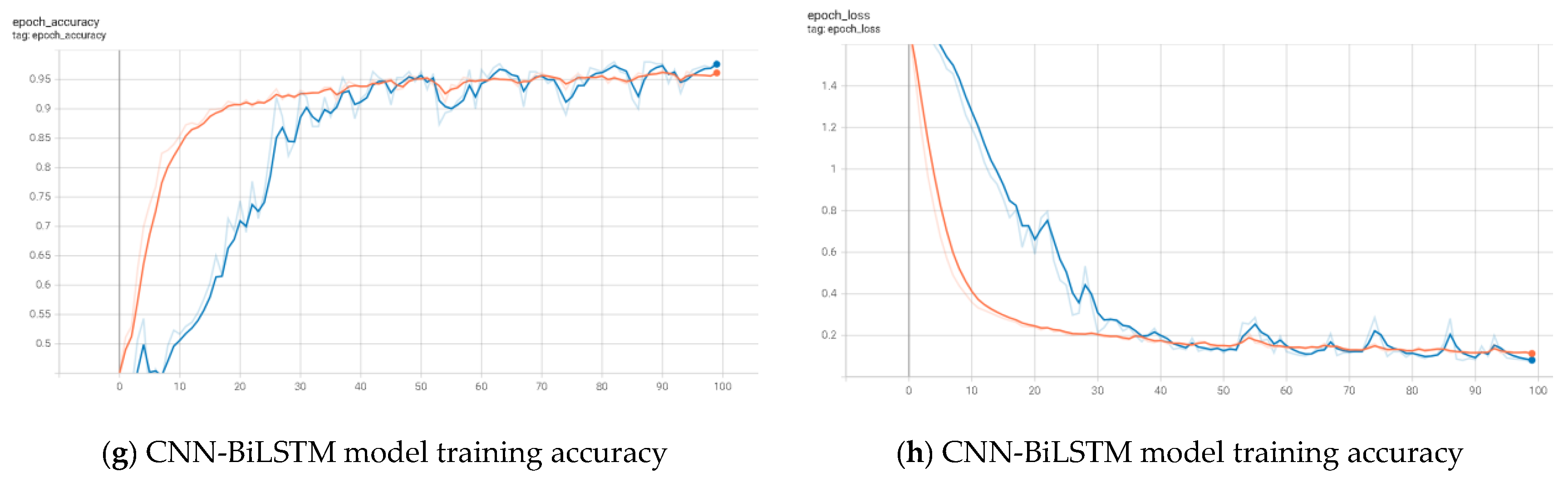 Energies 17 04049 g009b