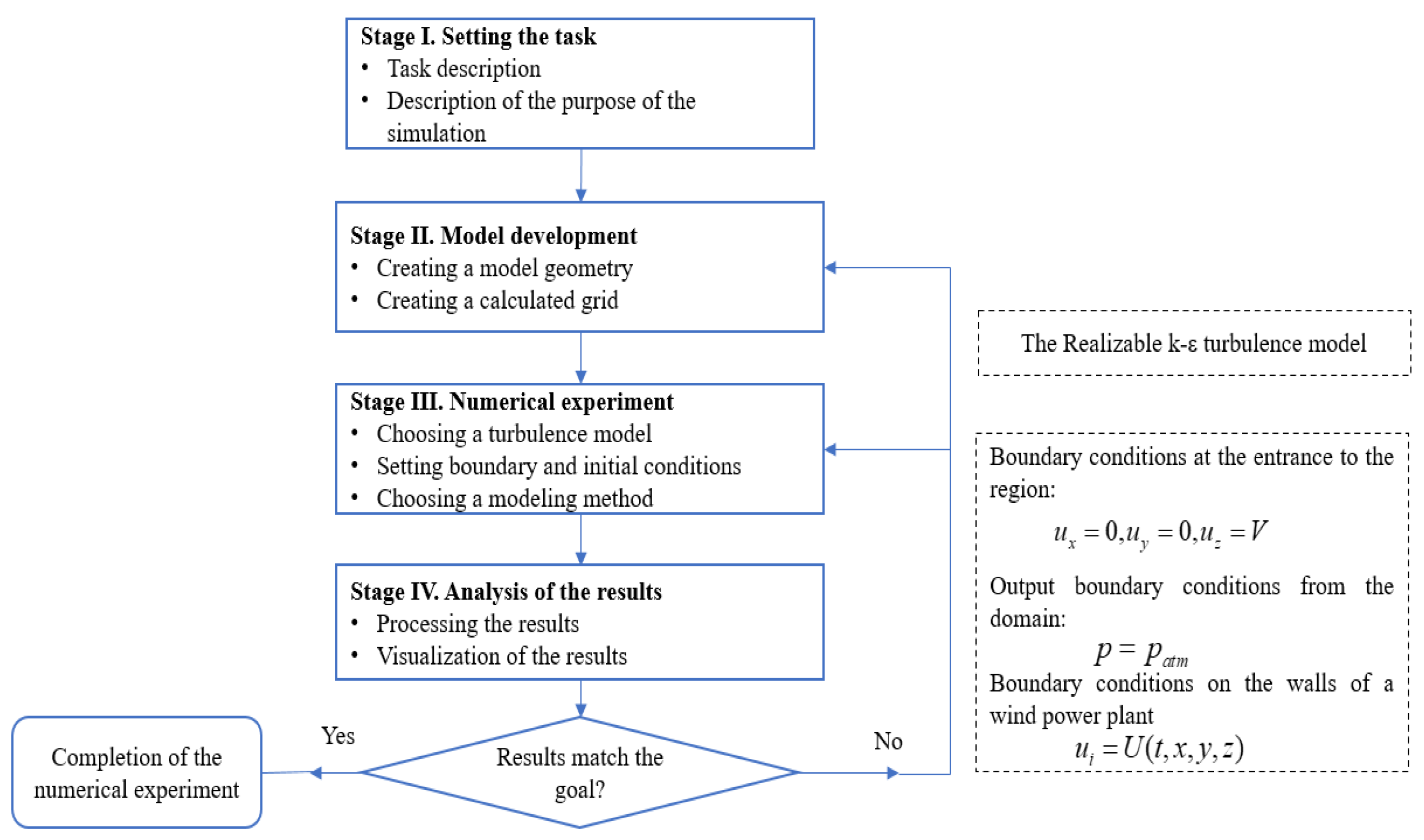 Energies 17 04054 g001
