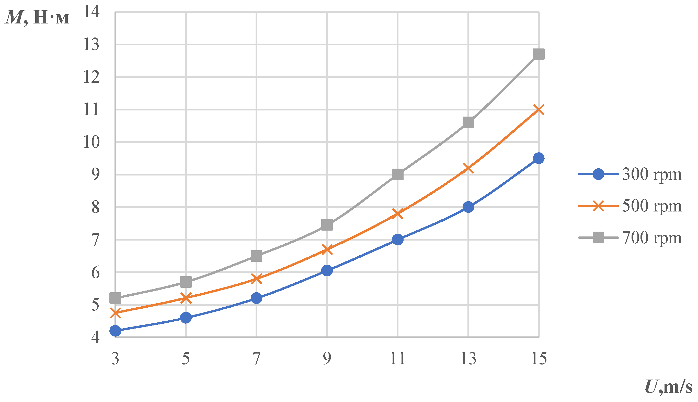 Energies 17 04054 g005