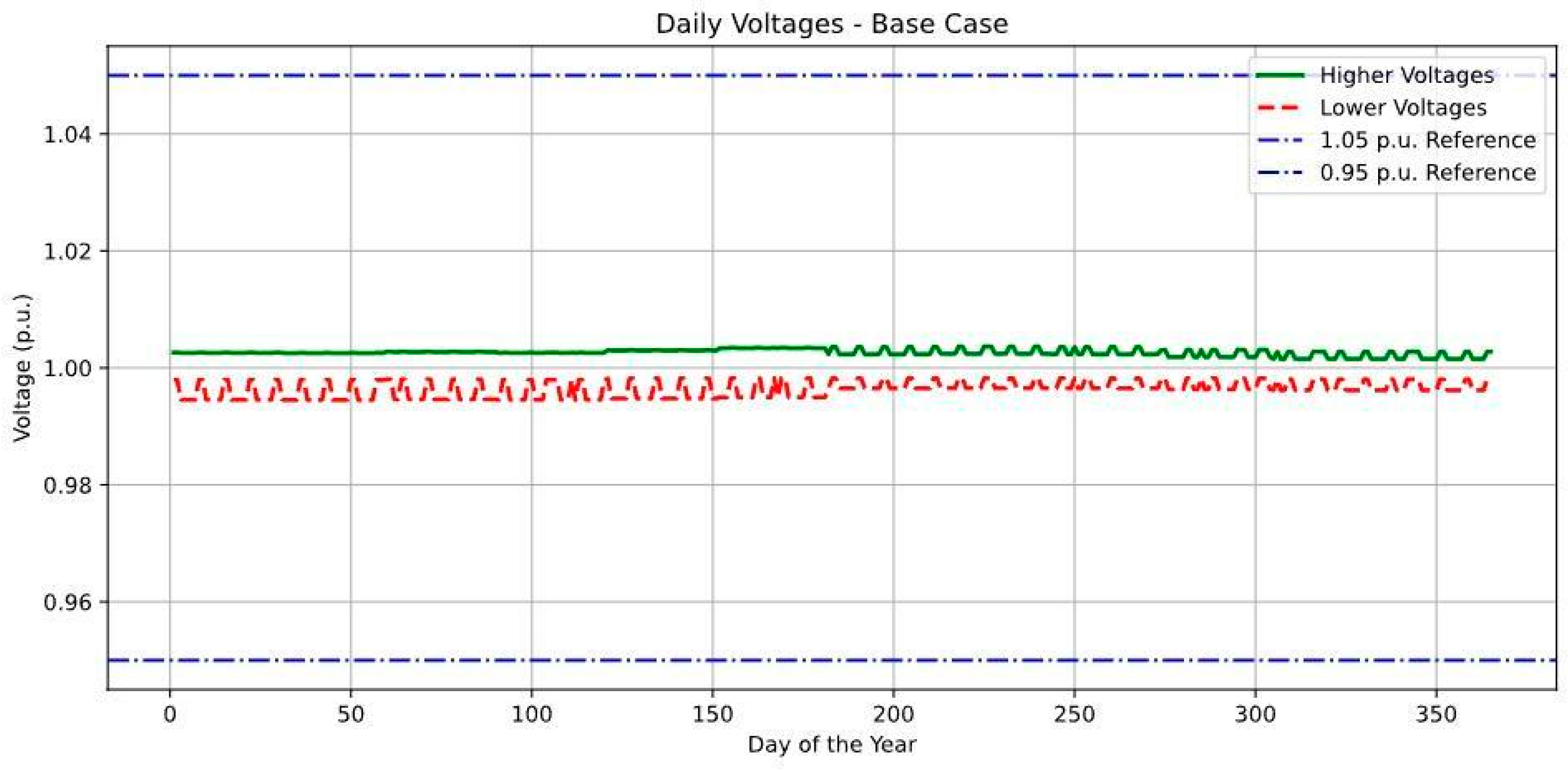Energies 17 04060 g010
