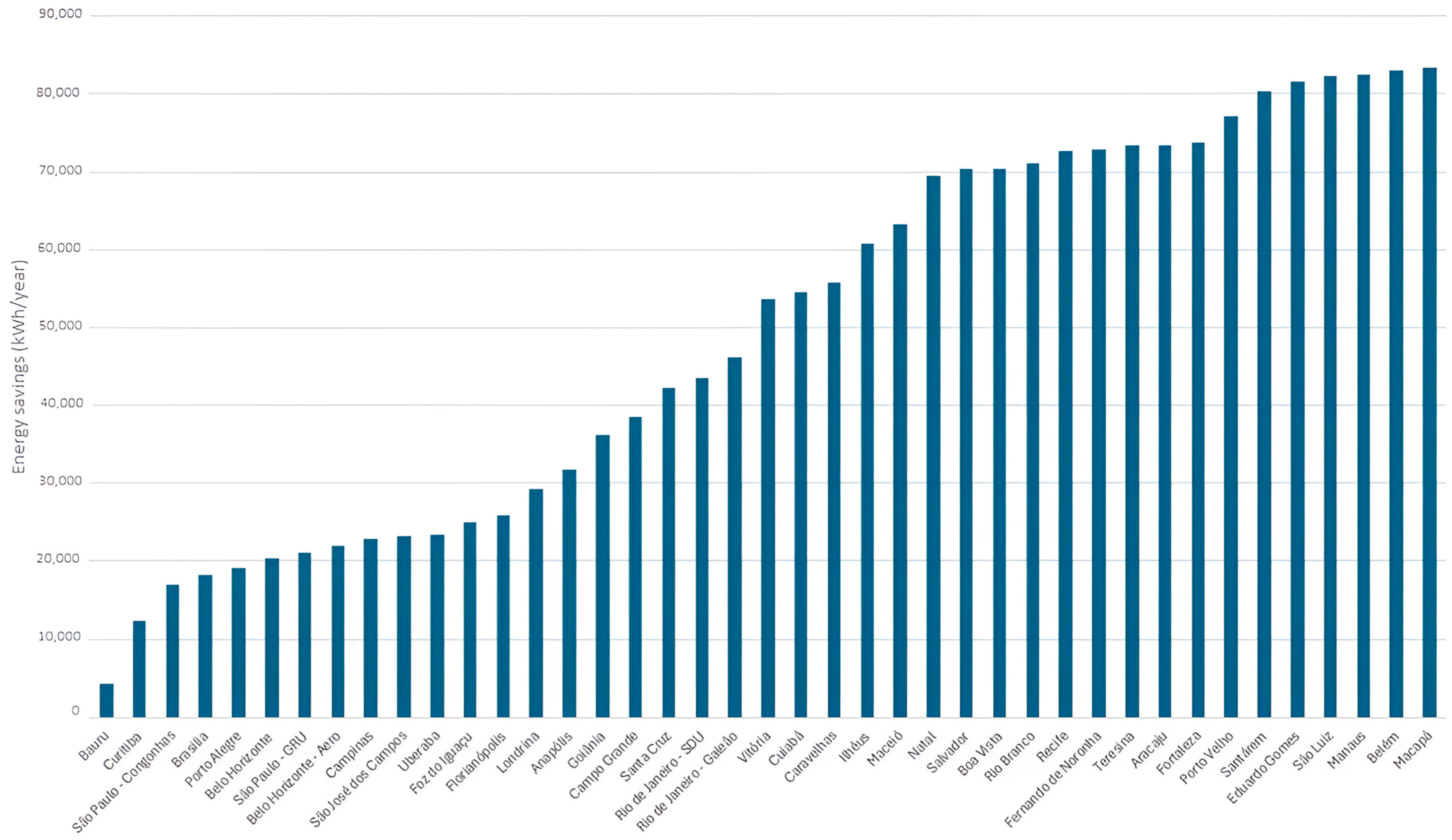 Energies 17 04065 g007