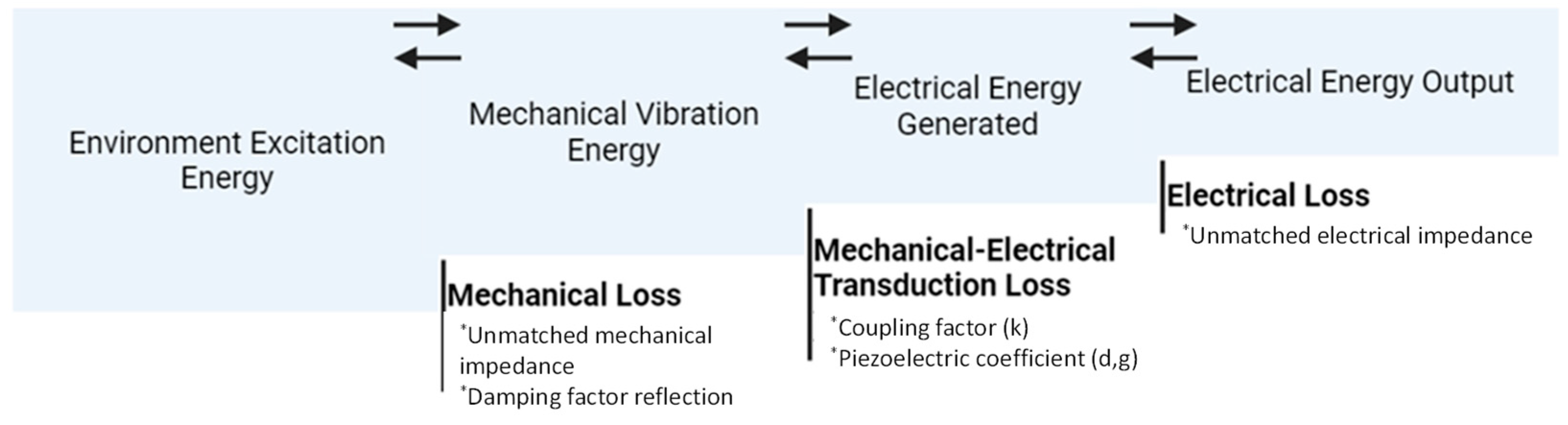 Energies 17 04066 g002