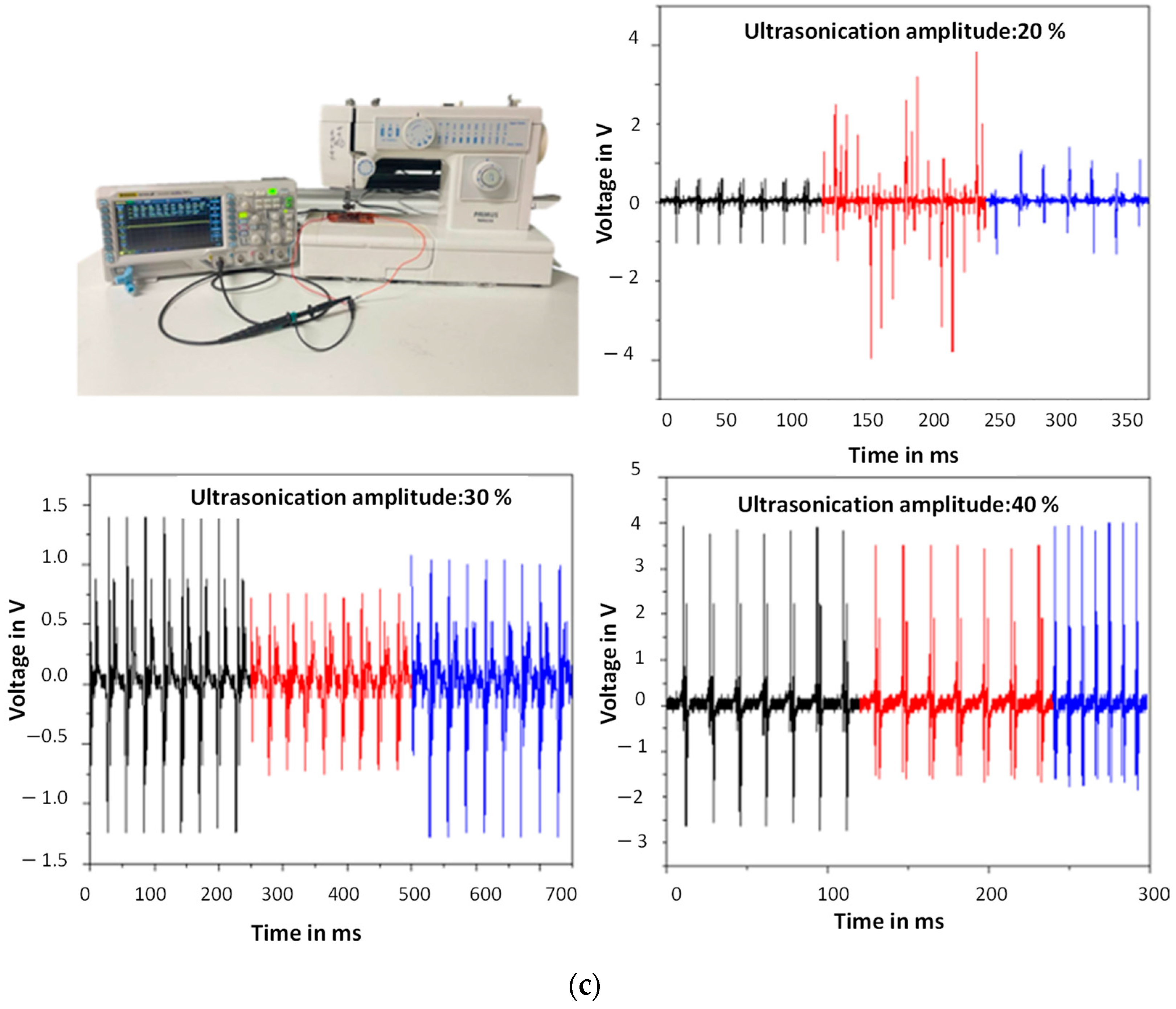 Energies 17 04066 g012b